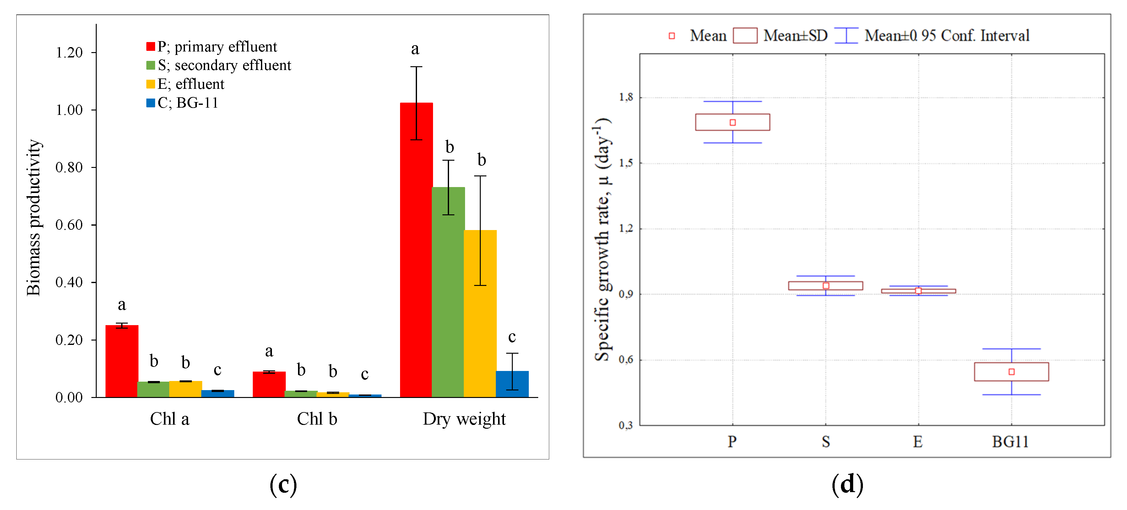 Sustainability 14 15705 g003b