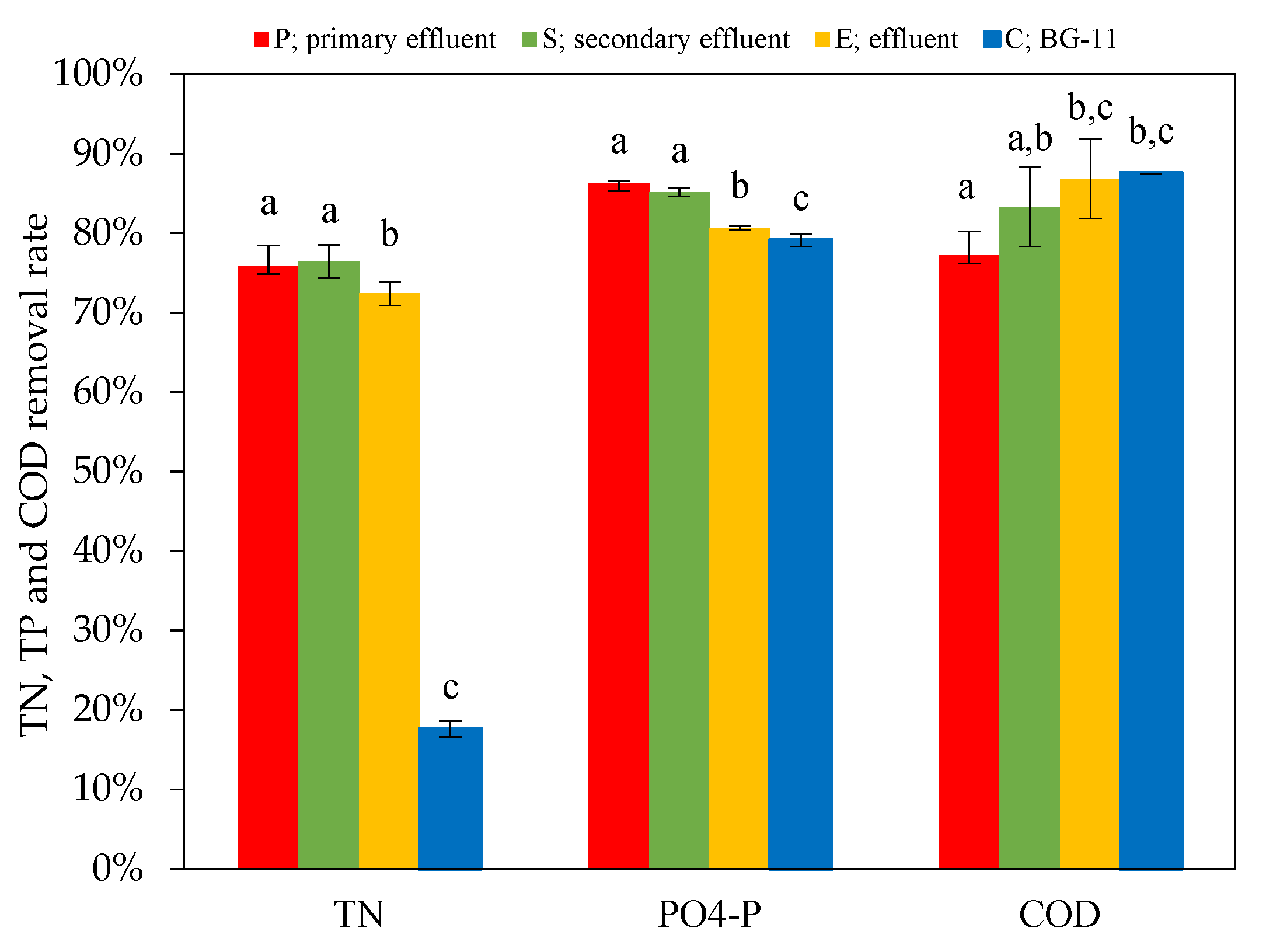 Sustainability 14 15705 g004