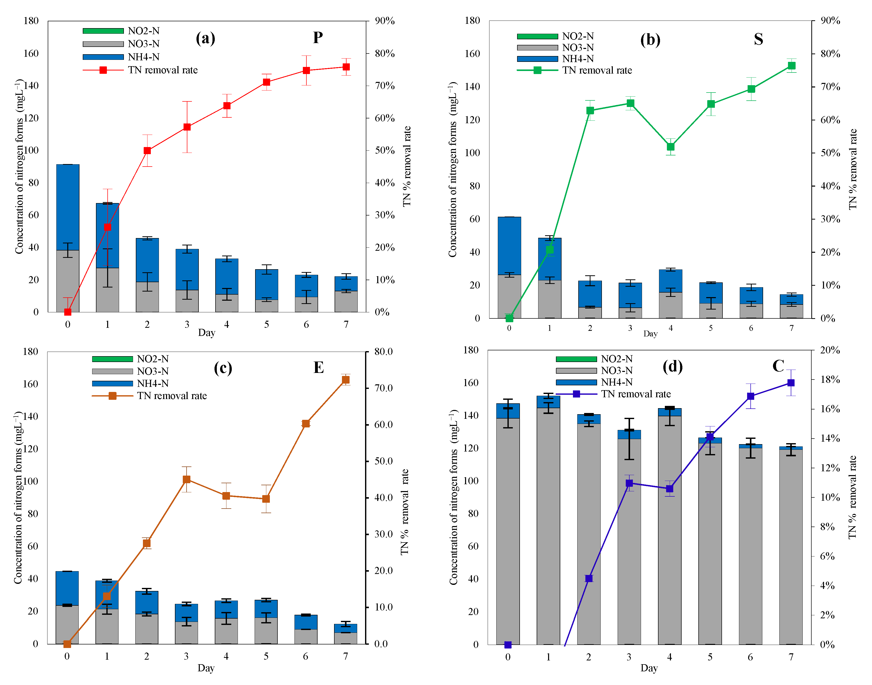 Sustainability 14 15705 g005