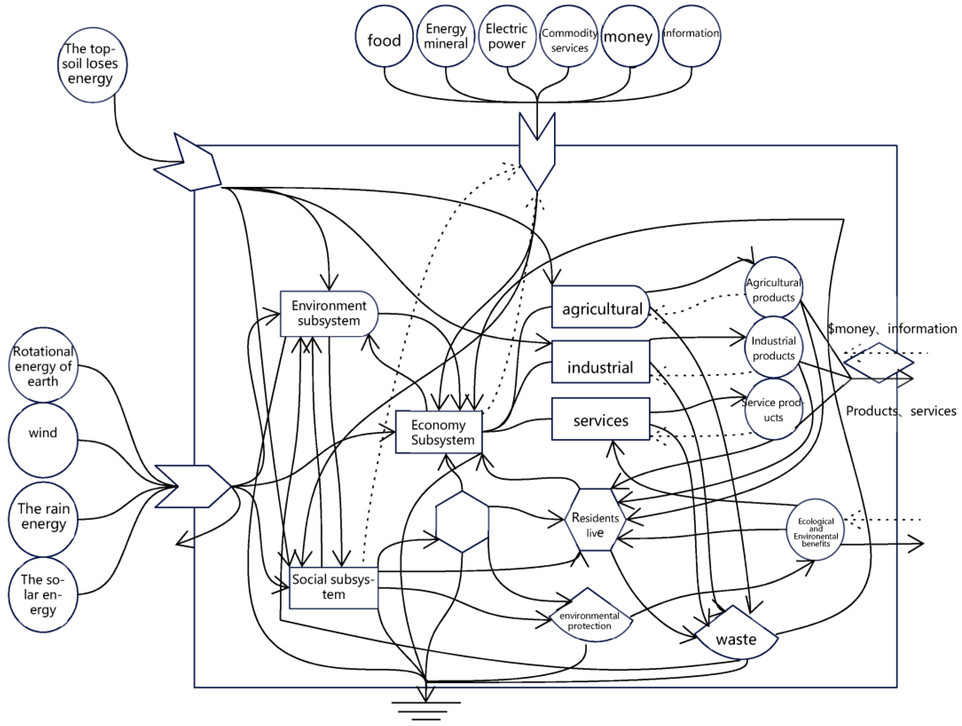 Sustainability 14 15706 g003 Sustainability 14 15706 g003