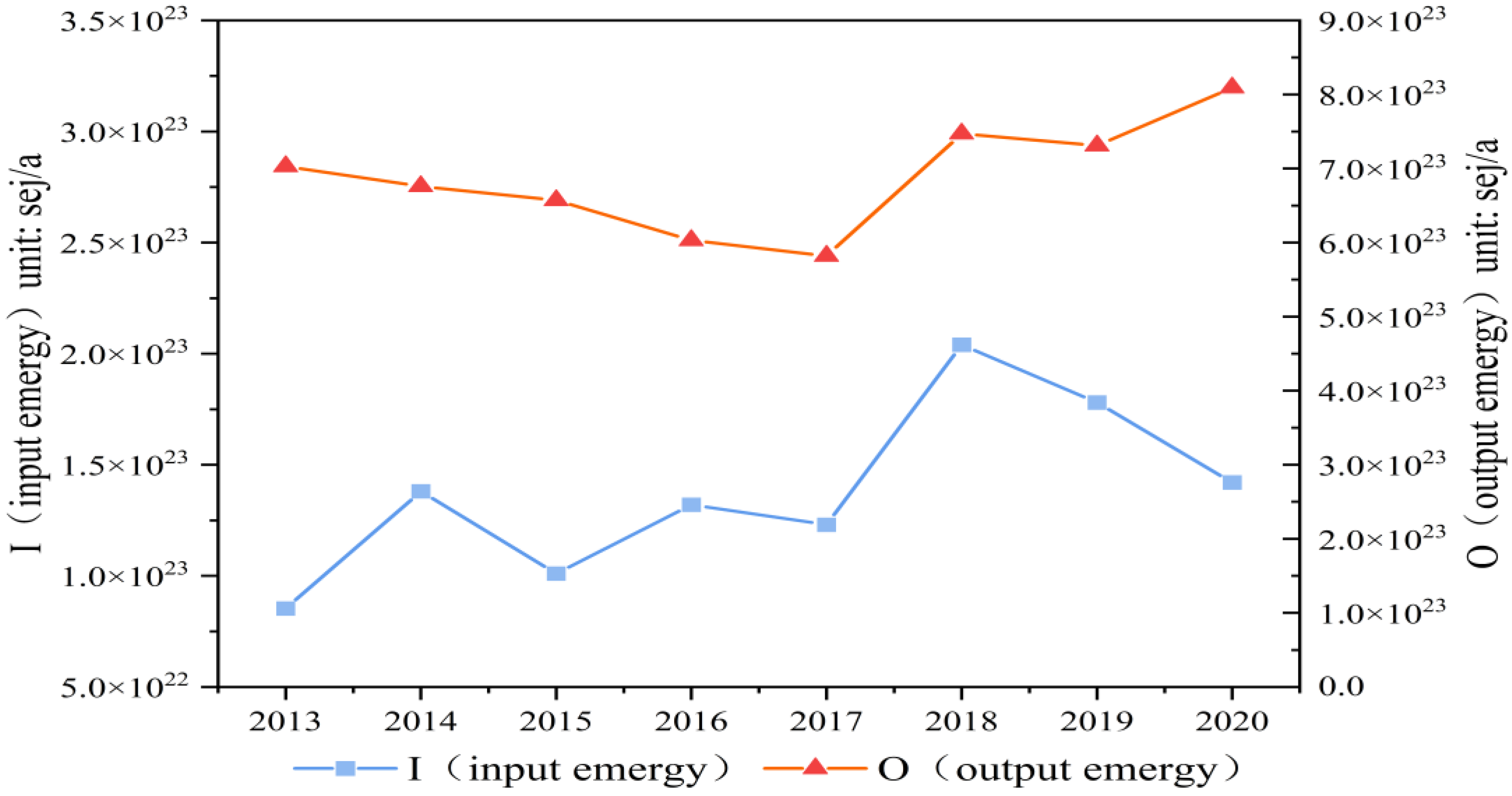 Sustainability 14 15706 g005 Sustainability 14 15706 g005