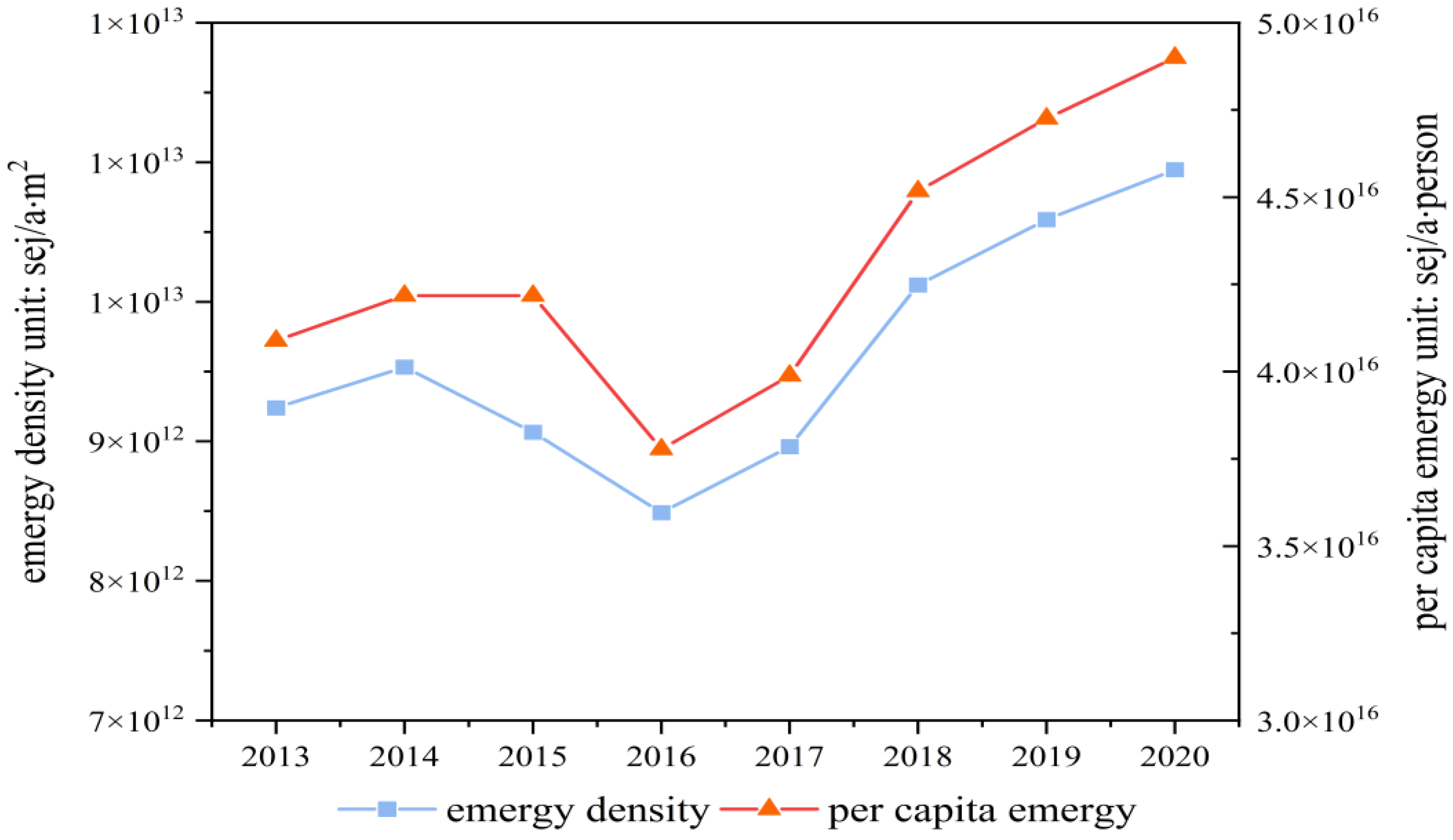 Sustainability 14 15706 g007 Sustainability 14 15706 g007