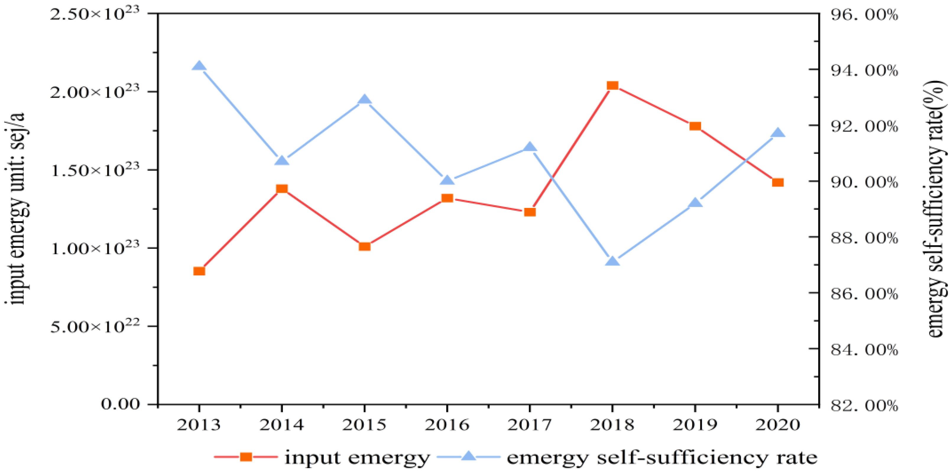 Sustainability 14 15706 g008 Sustainability 14 15706 g008