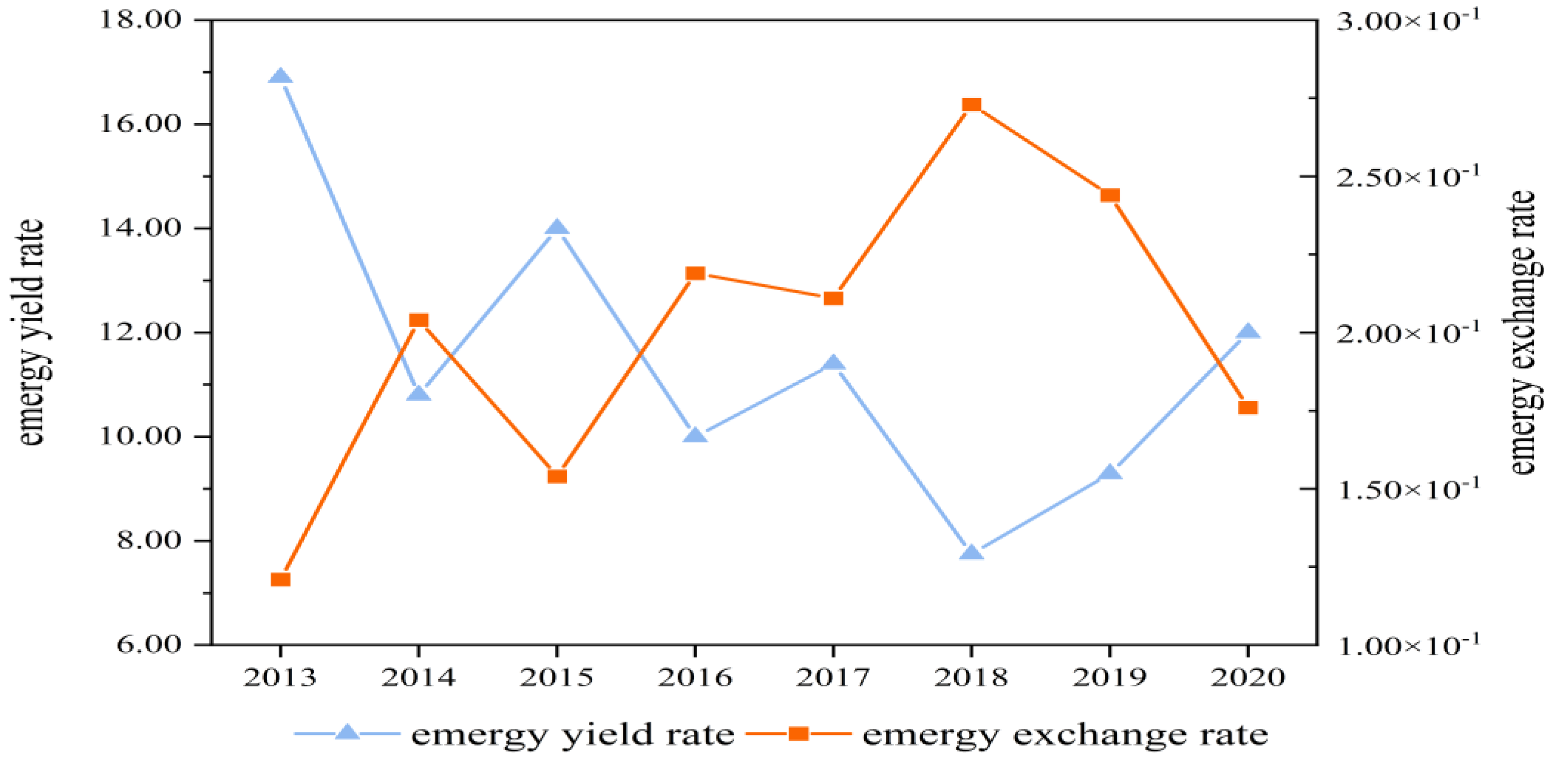 Sustainability 14 15706 g009 Sustainability 14 15706 g009