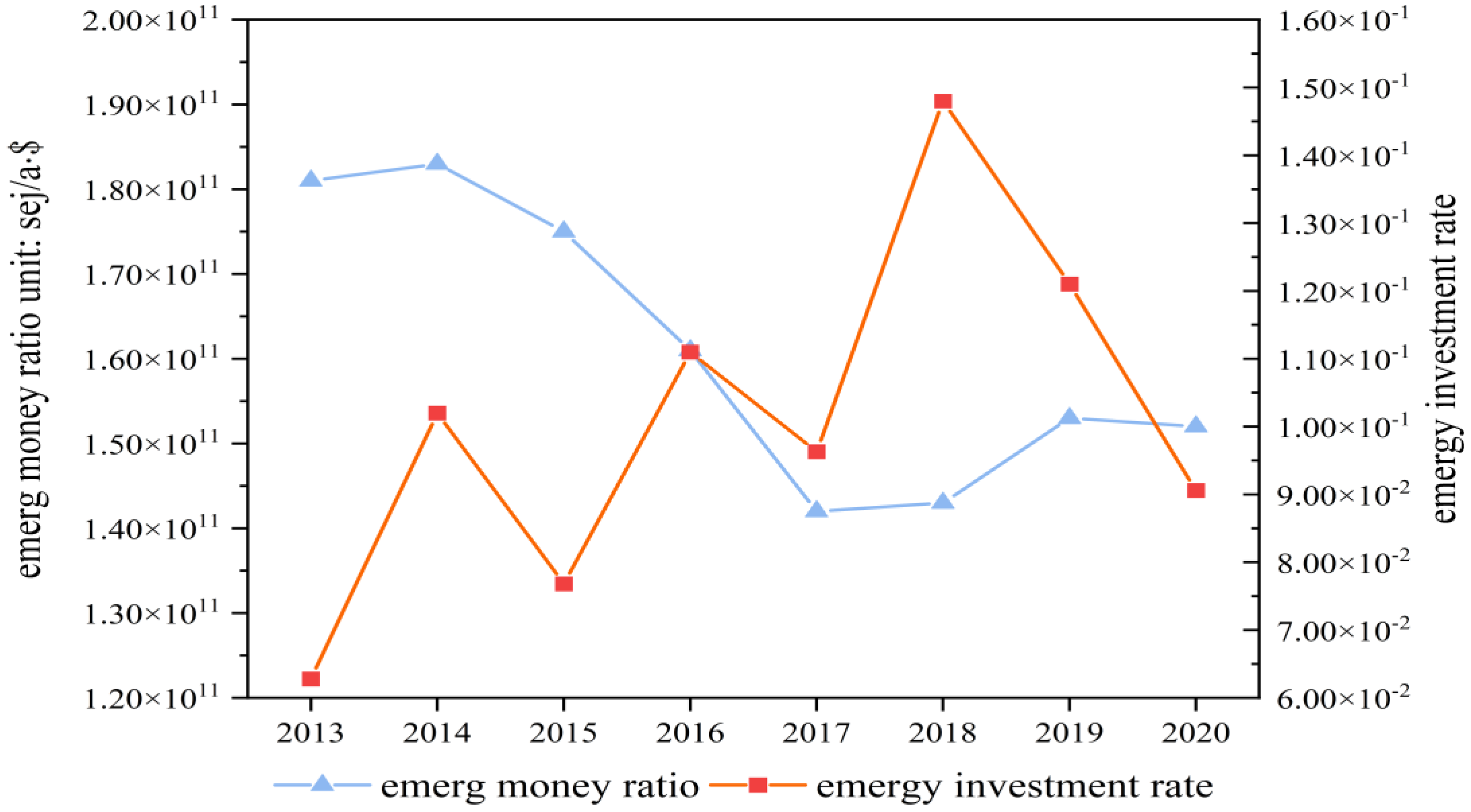 Sustainability 14 15706 g010 Sustainability 14 15706 g010
