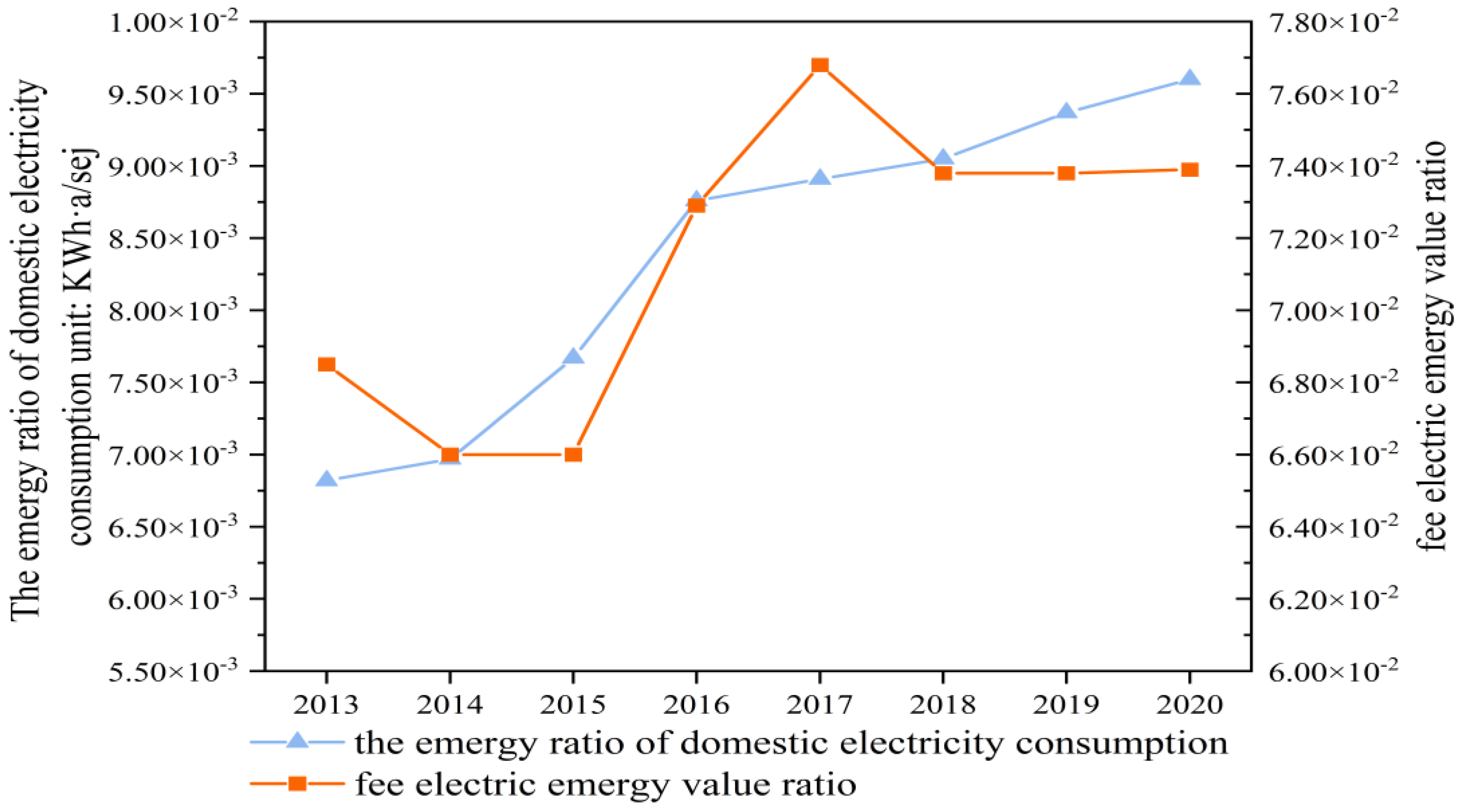 Sustainability 14 15706 g011 Sustainability 14 15706 g011