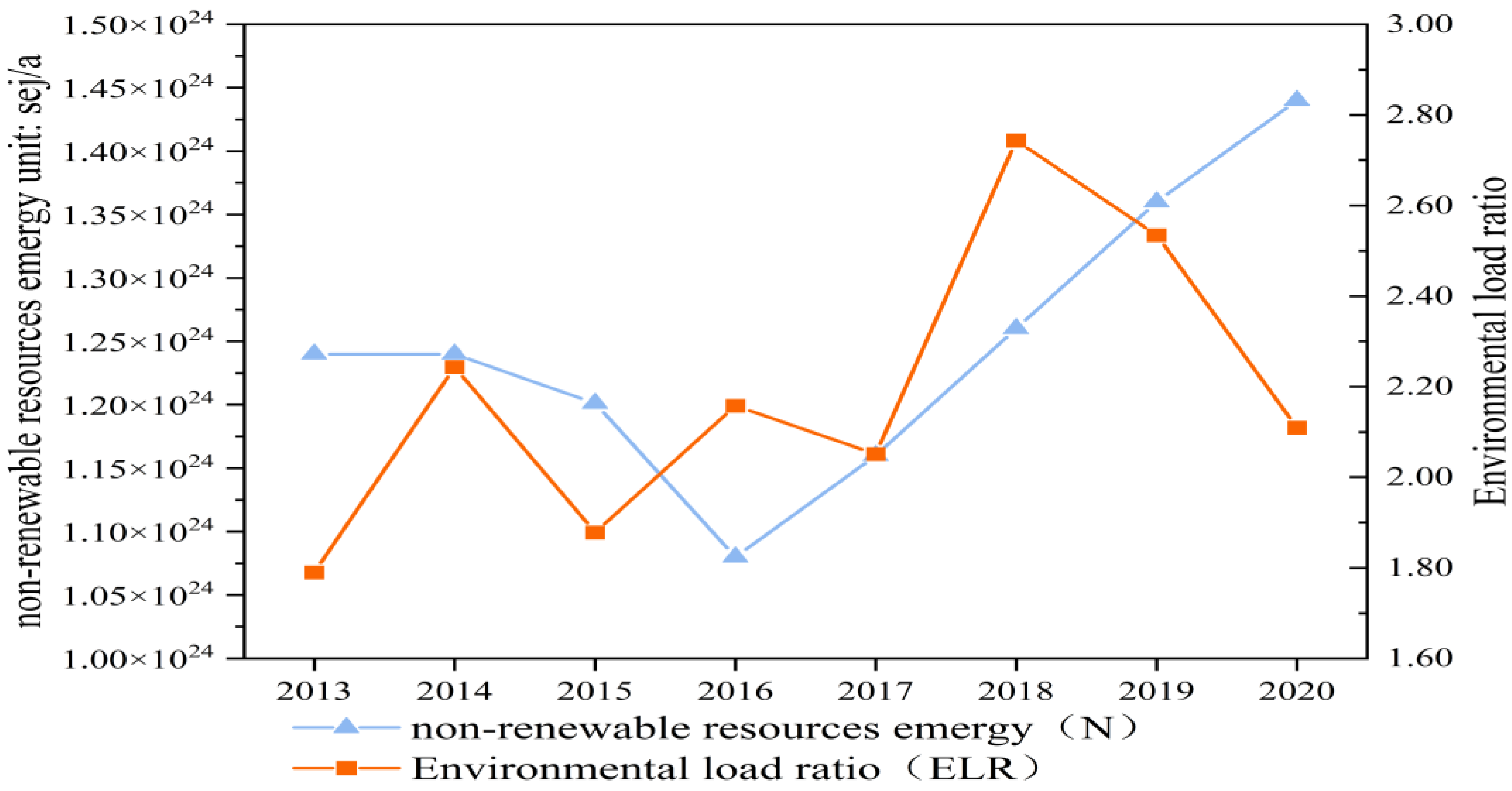 Sustainability 14 15706 g012 Sustainability 14 15706 g012