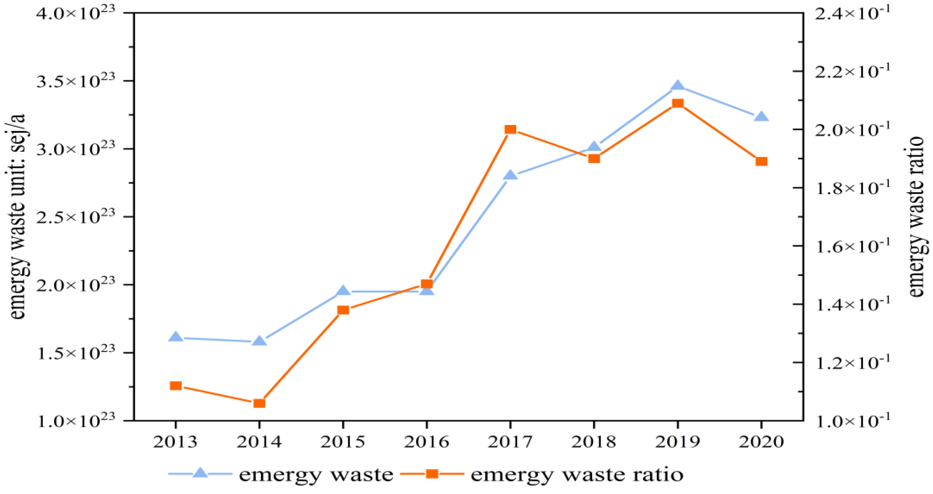 Sustainability 14 15706 g013 Sustainability 14 15706 g013