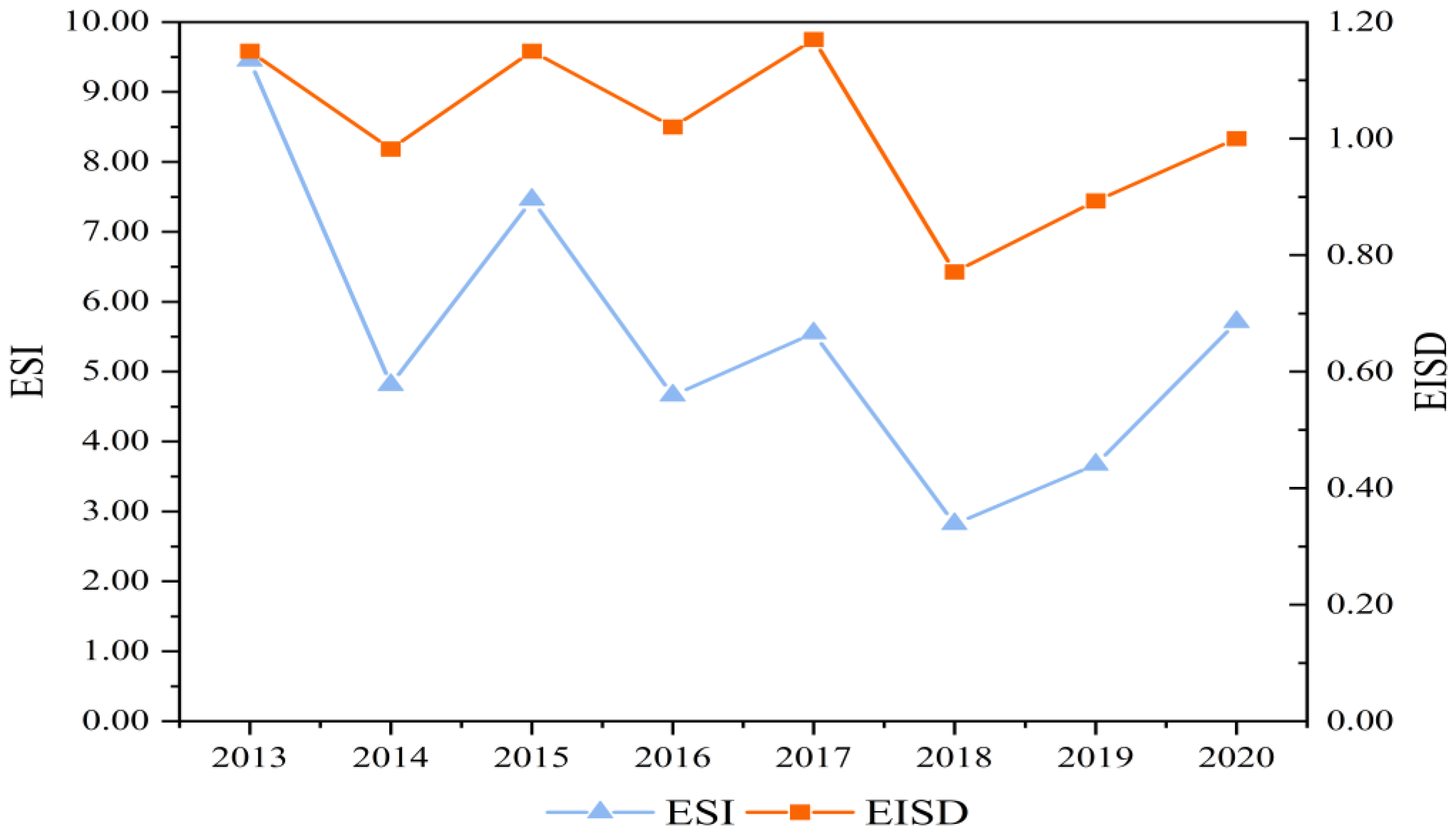 Sustainability 14 15706 g014 Sustainability 14 15706 g014