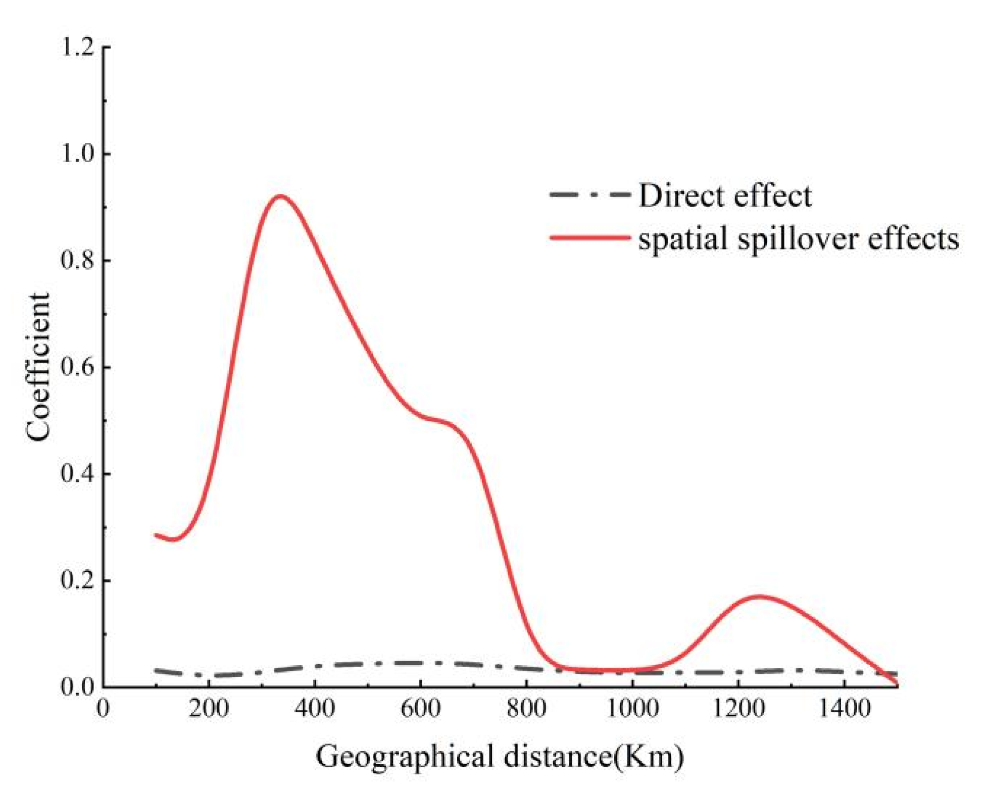 Sustainability 14 15708 g003