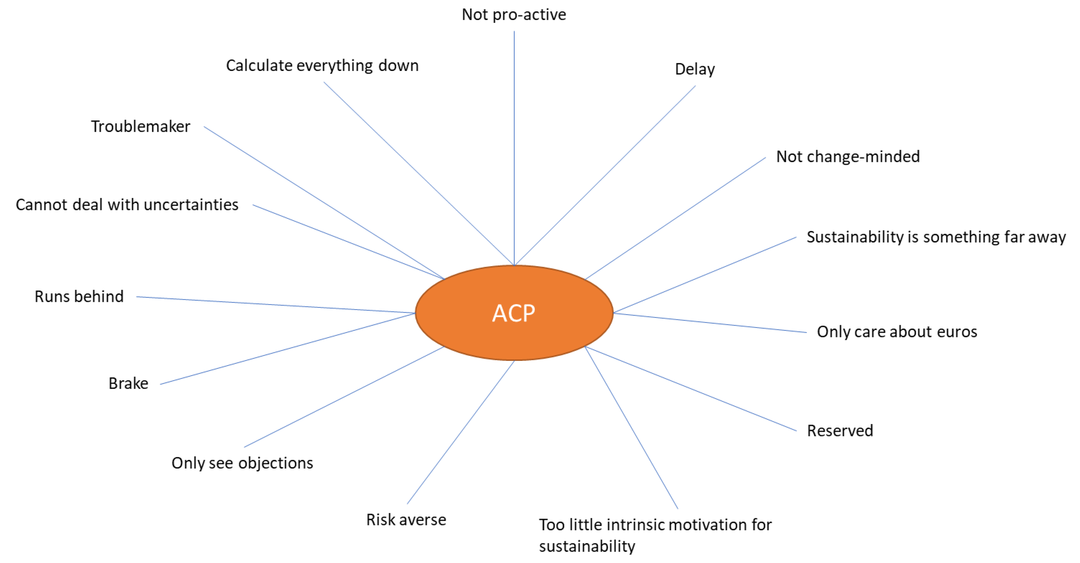 Sustainability 14 15709 g002