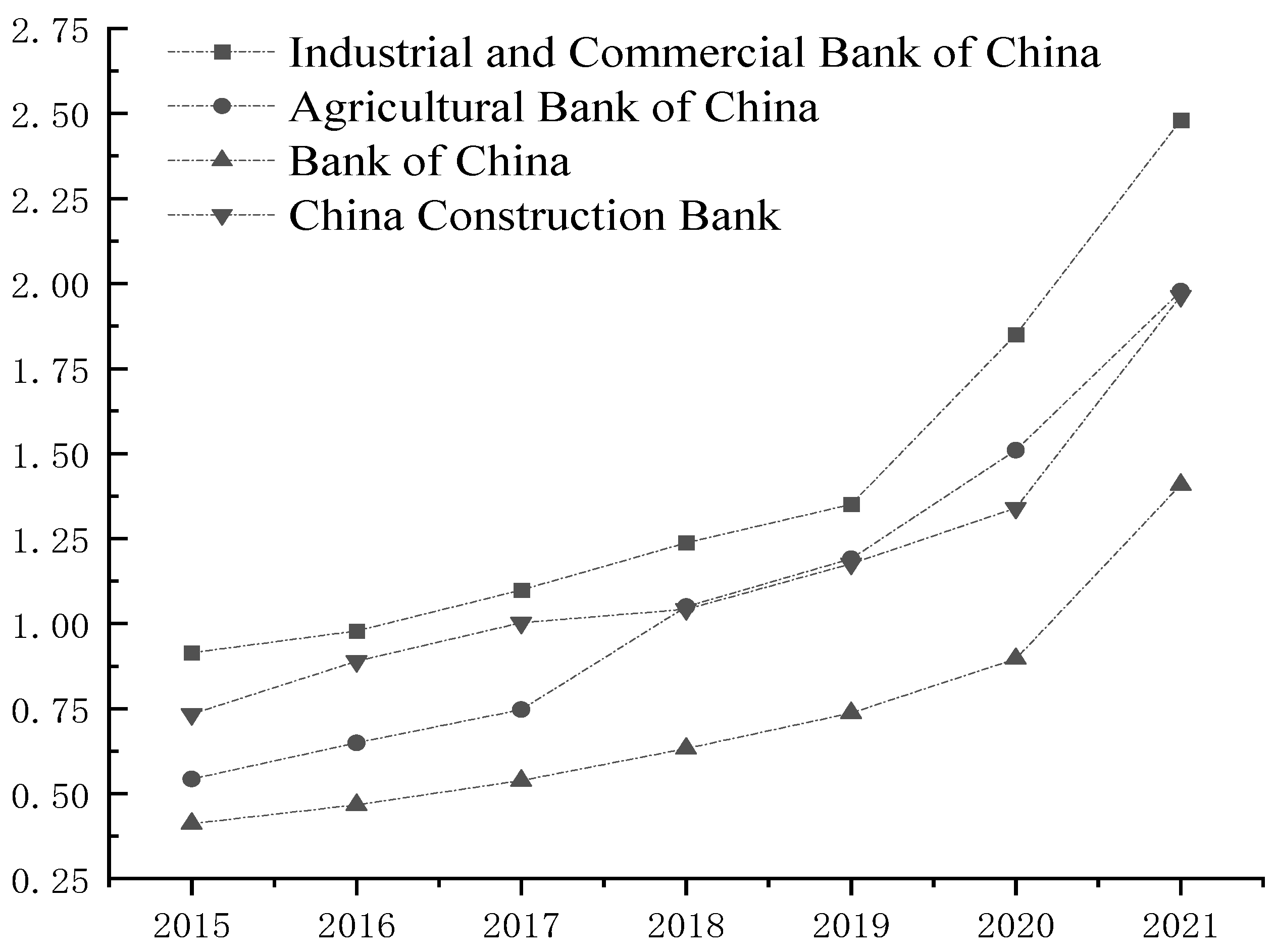 Sustainability 14 15710 g001