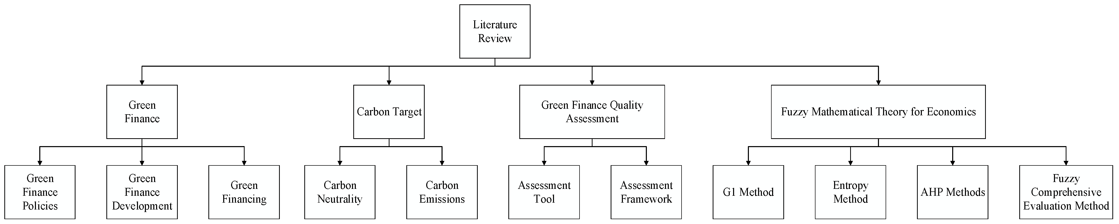 Sustainability 14 15710 g002
