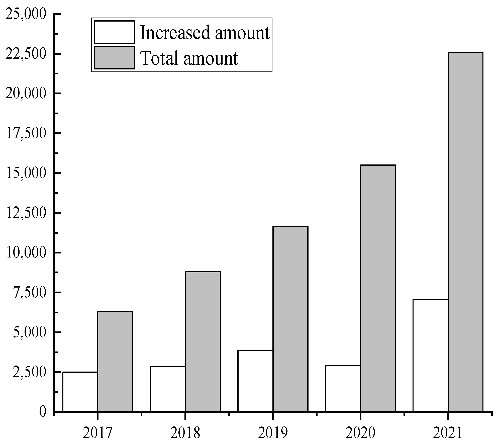 Sustainability 14 15710 g005