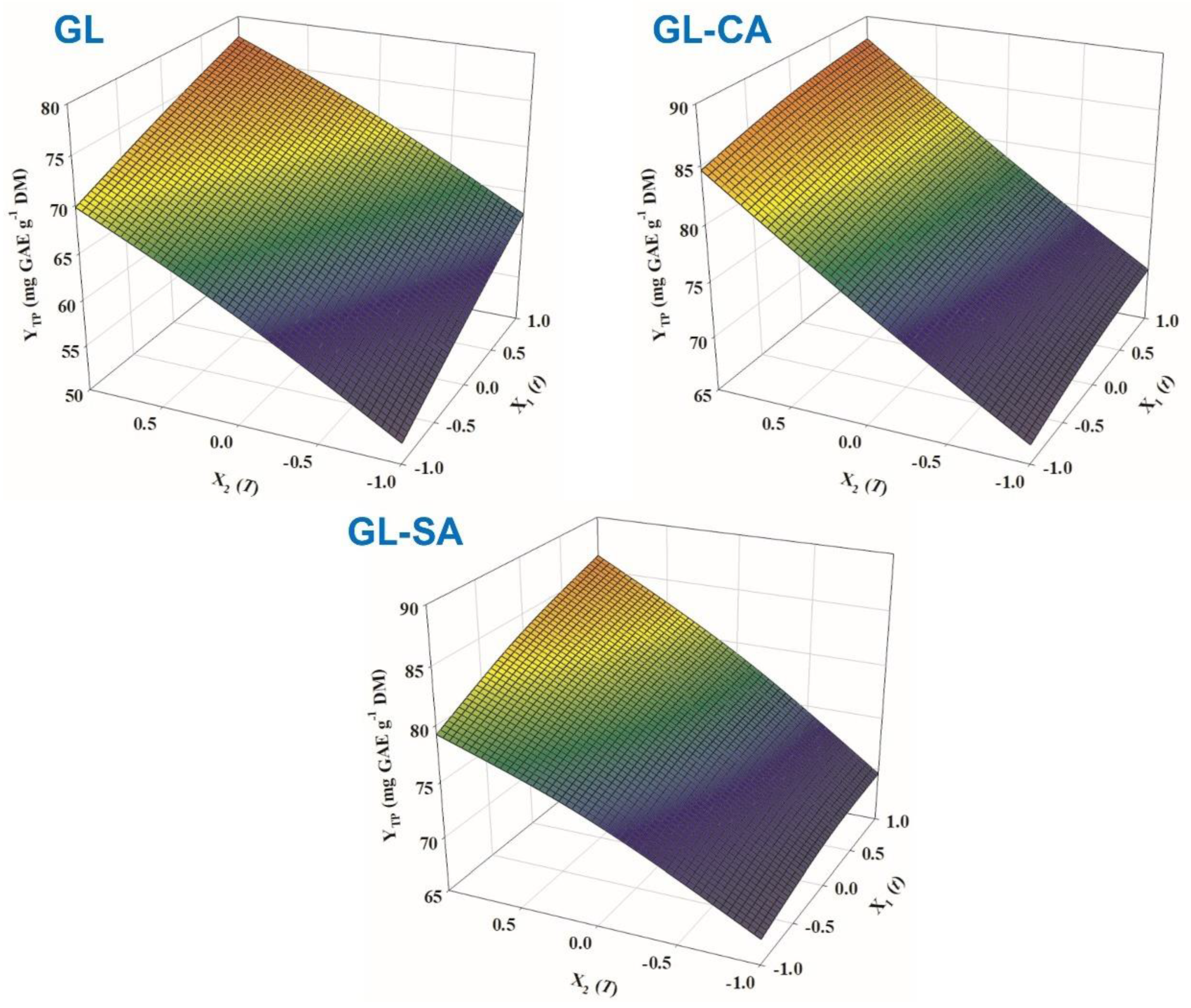 Sustainability 14 15715 g002