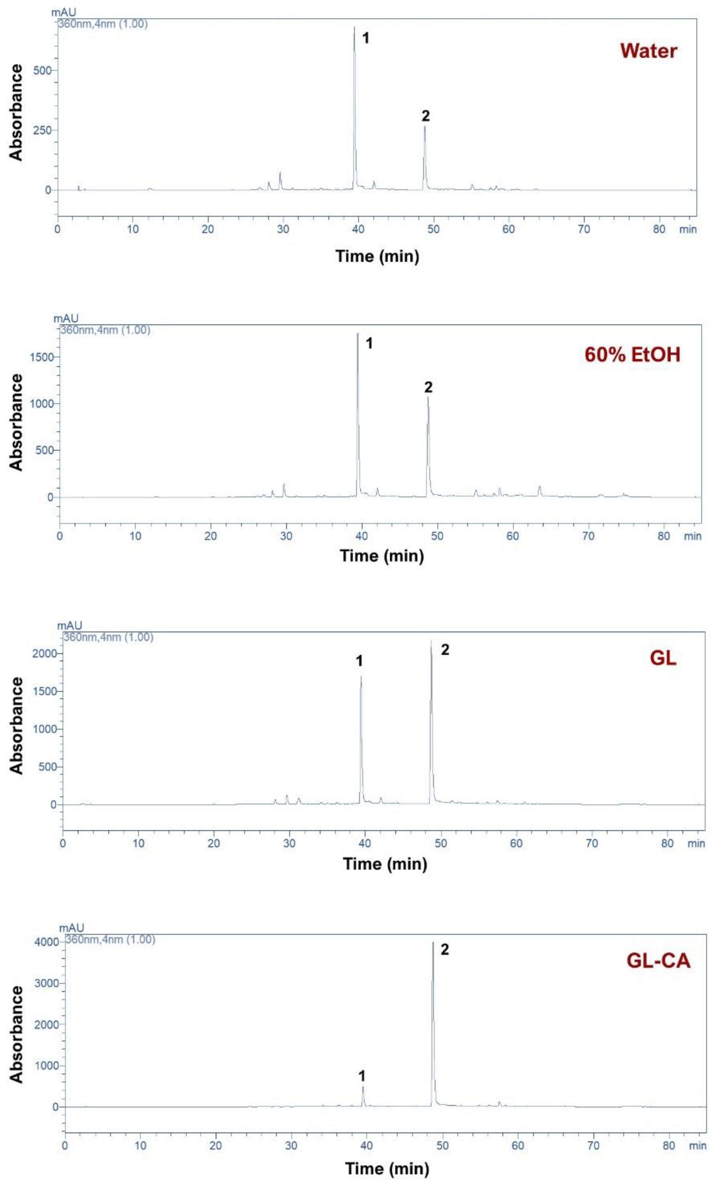 Sustainability 14 15715 g004a