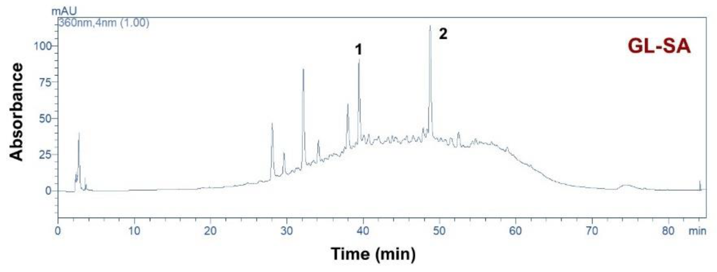 Sustainability 14 15715 g004b