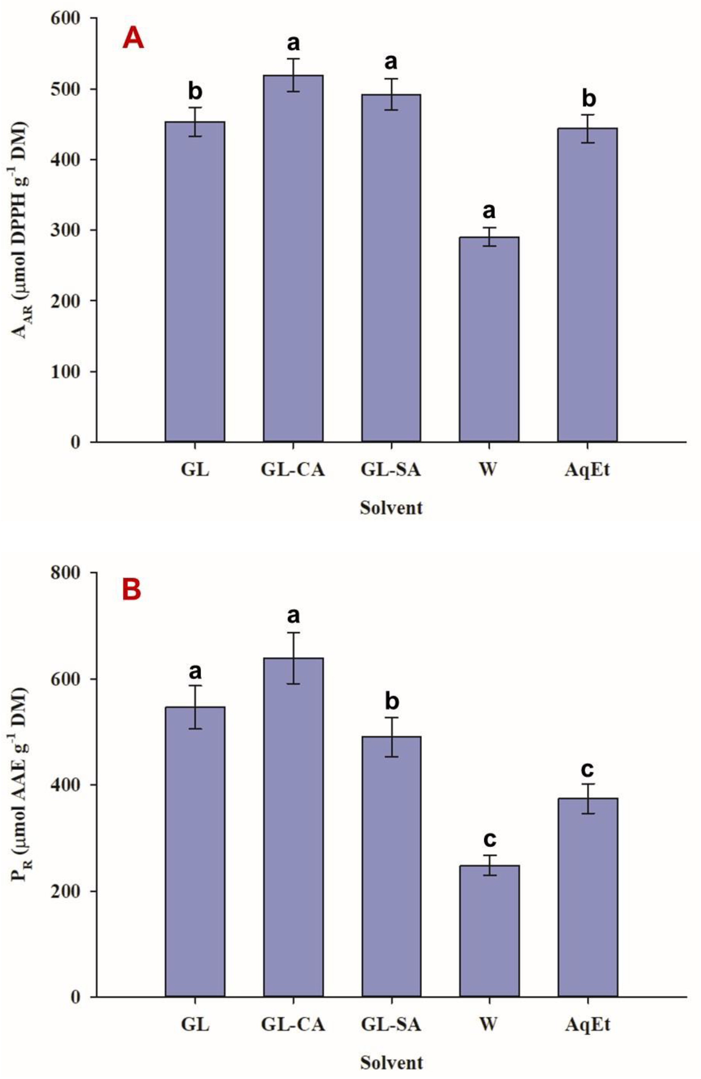 Sustainability 14 15715 g005