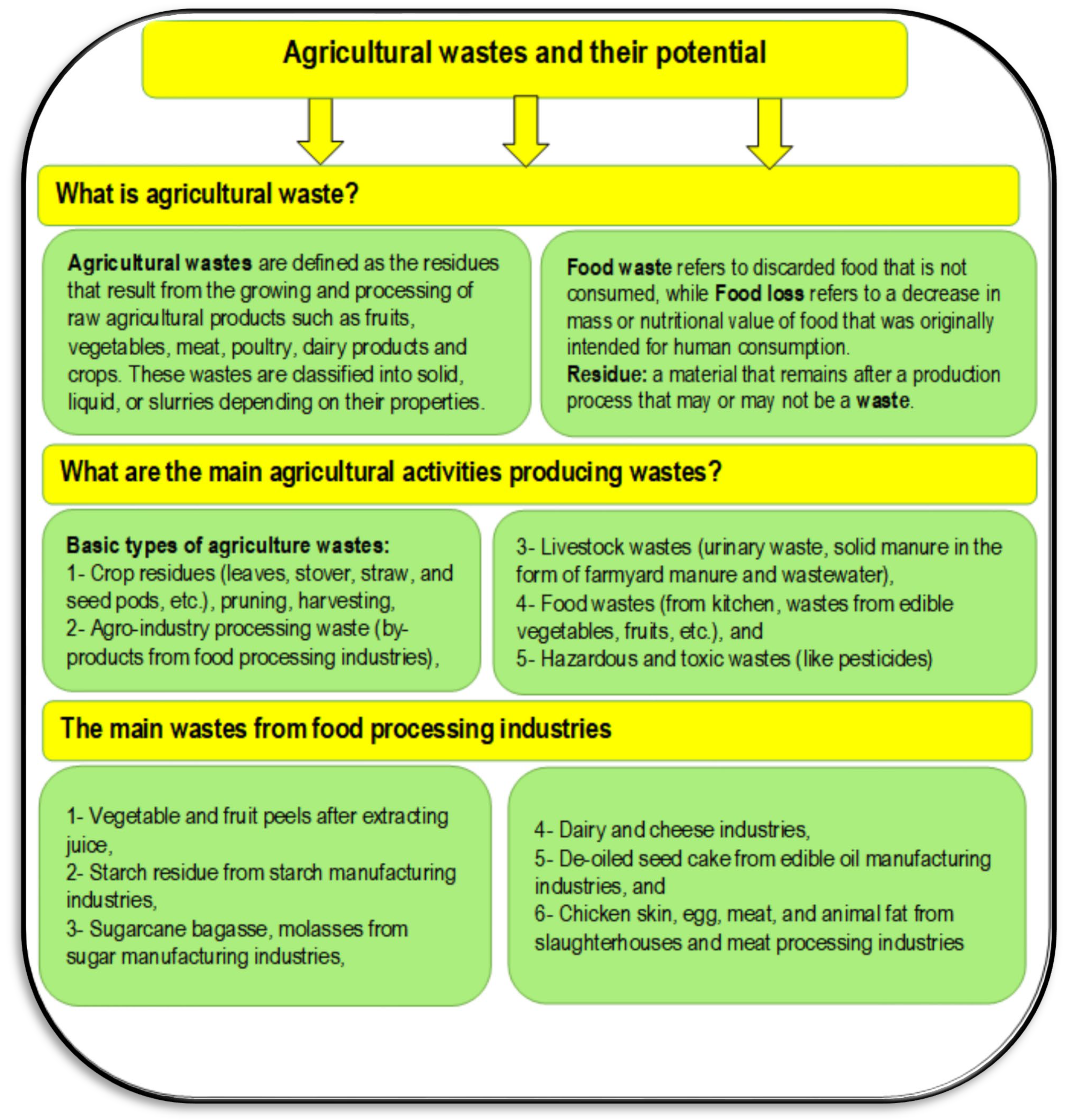 Sustainability 14 15717 g003 Sustainability 14 15717 g003