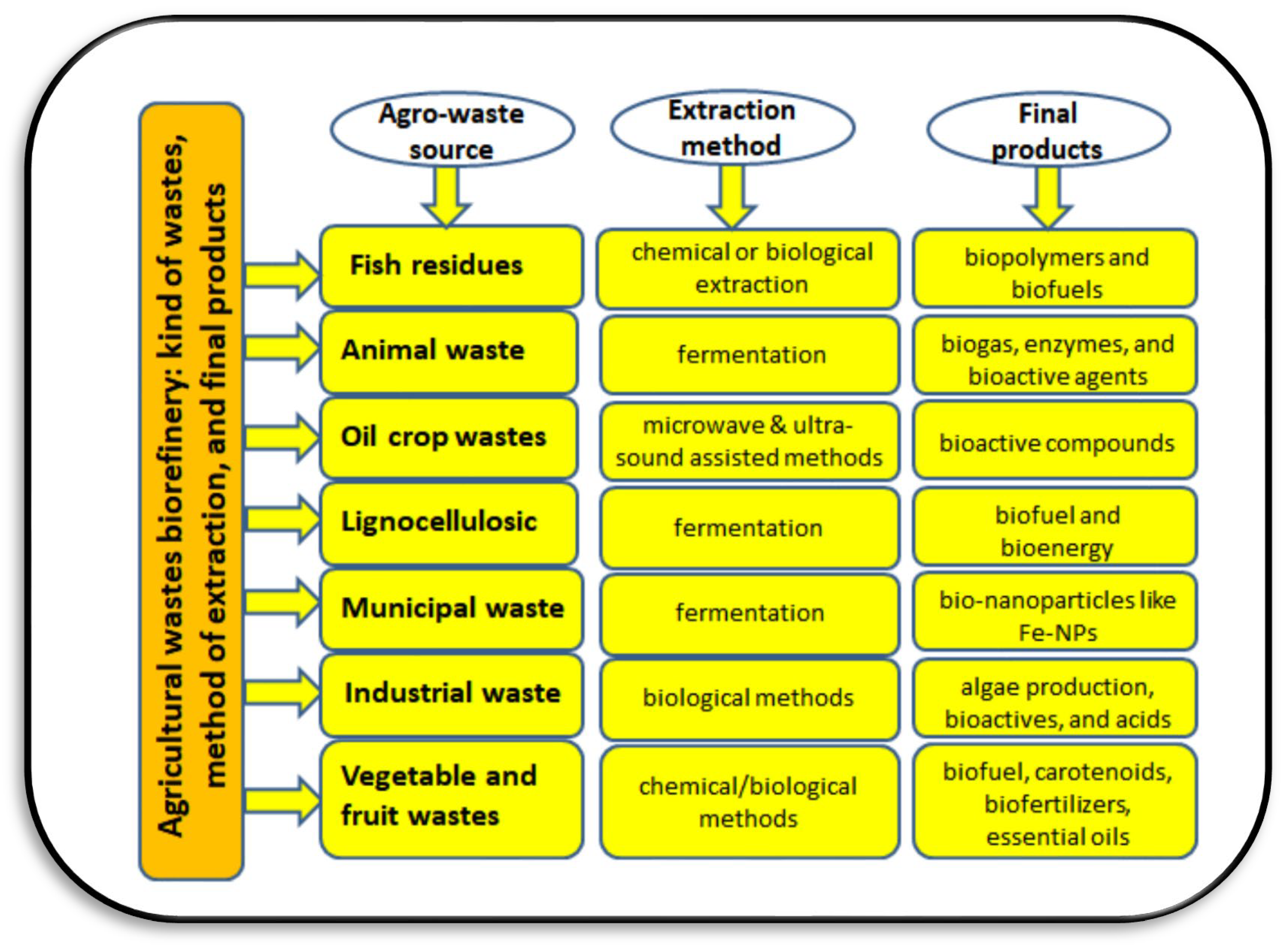 Sustainability 14 15717 g008 Sustainability 14 15717 g008