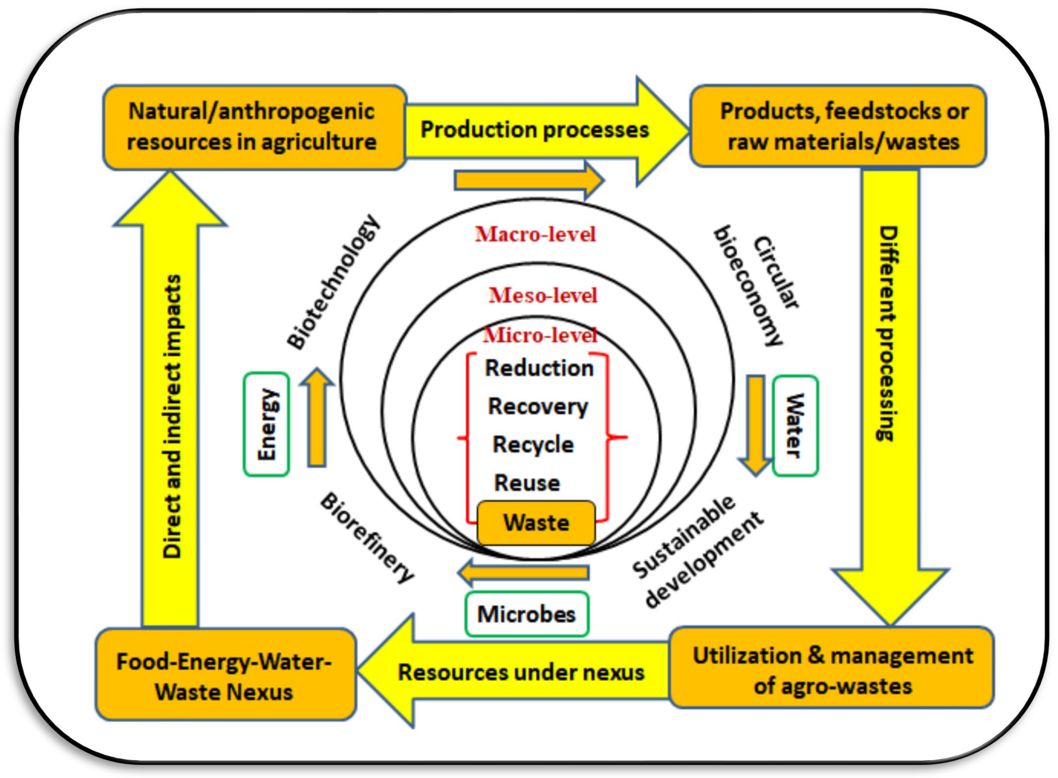 Sustainability 14 15717 g012 Sustainability 14 15717 g012