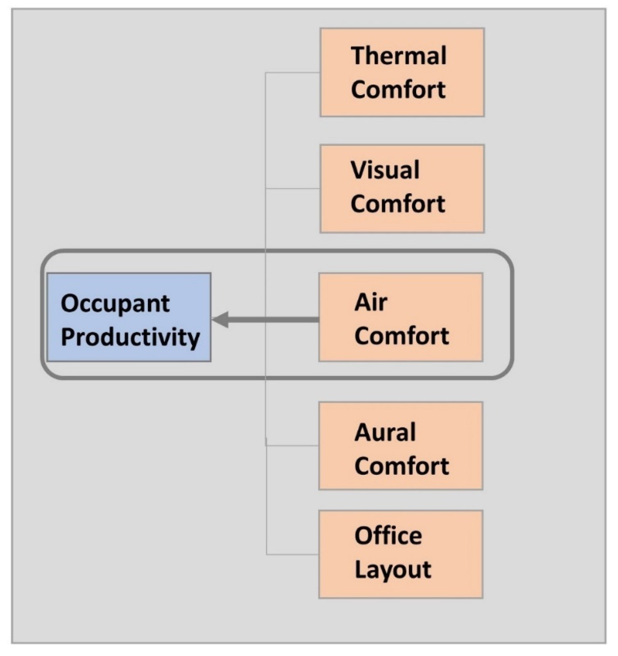 Ryan Baker - Smart Family of Cooling Products