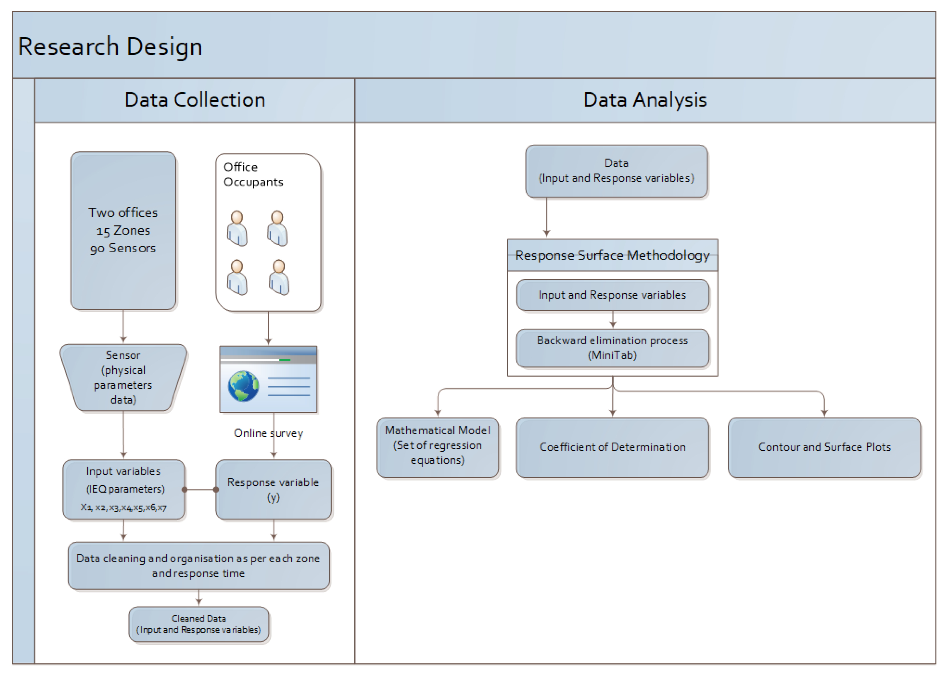Sustainability 14 15719 g002 Sustainability 14 15719 g002