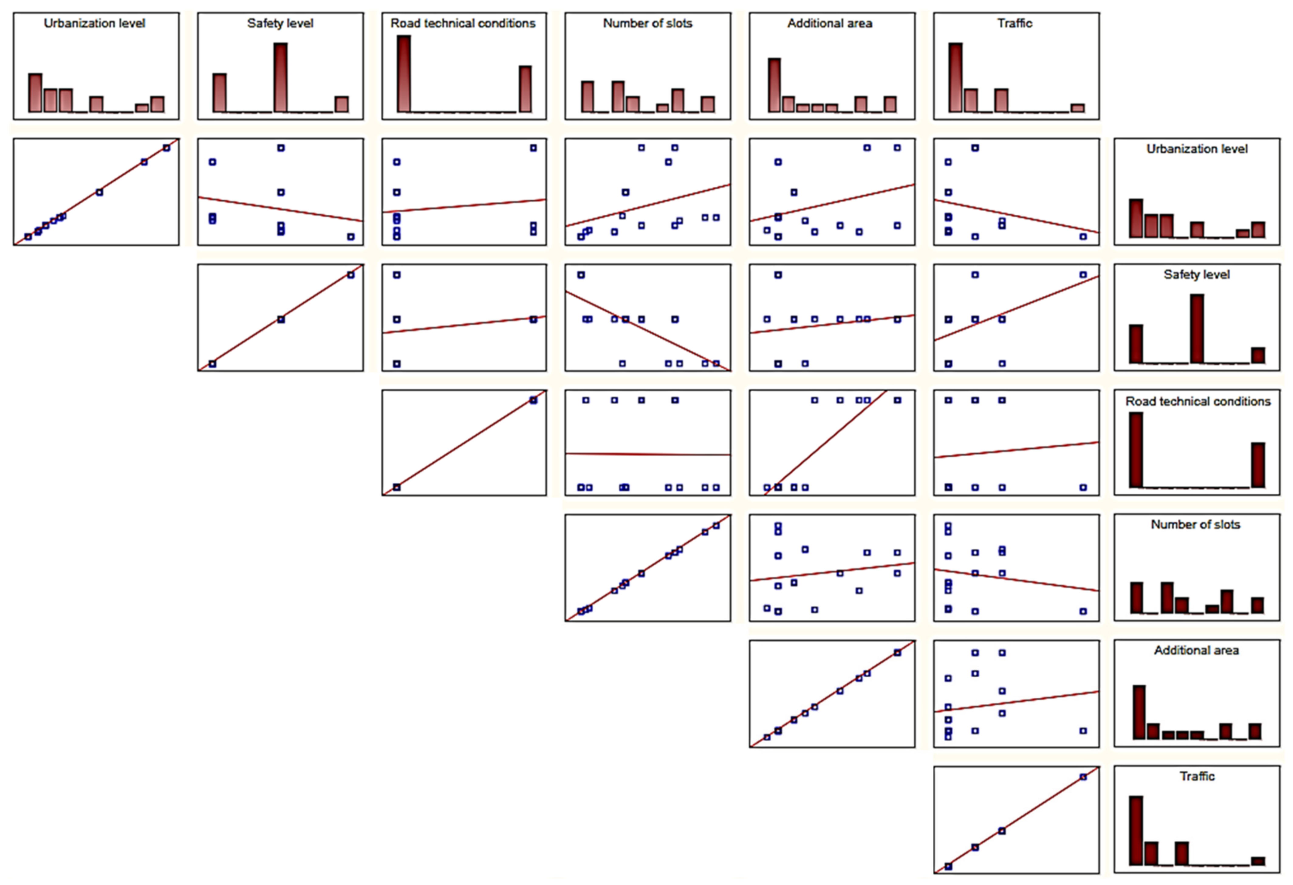 Sustainability 14 15720 g004