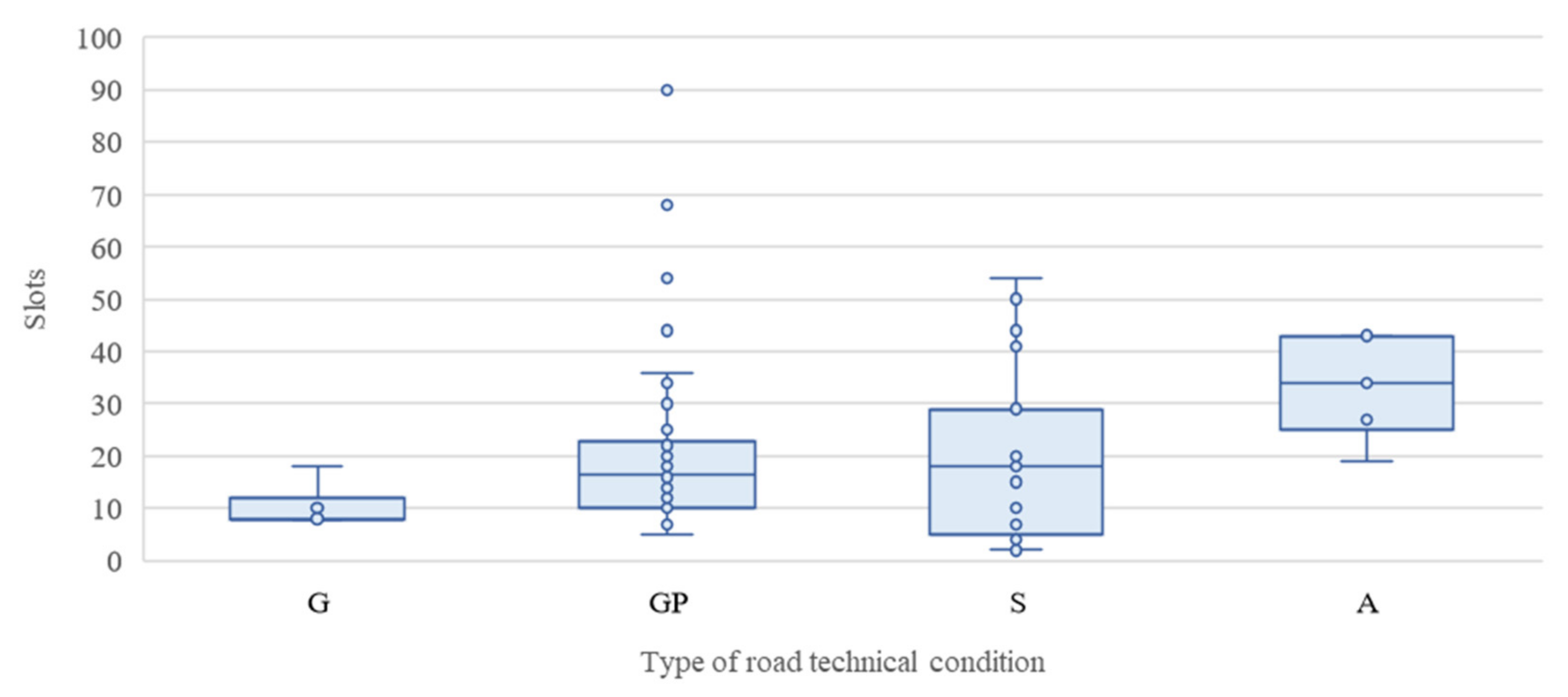 Sustainability 14 15720 g005
