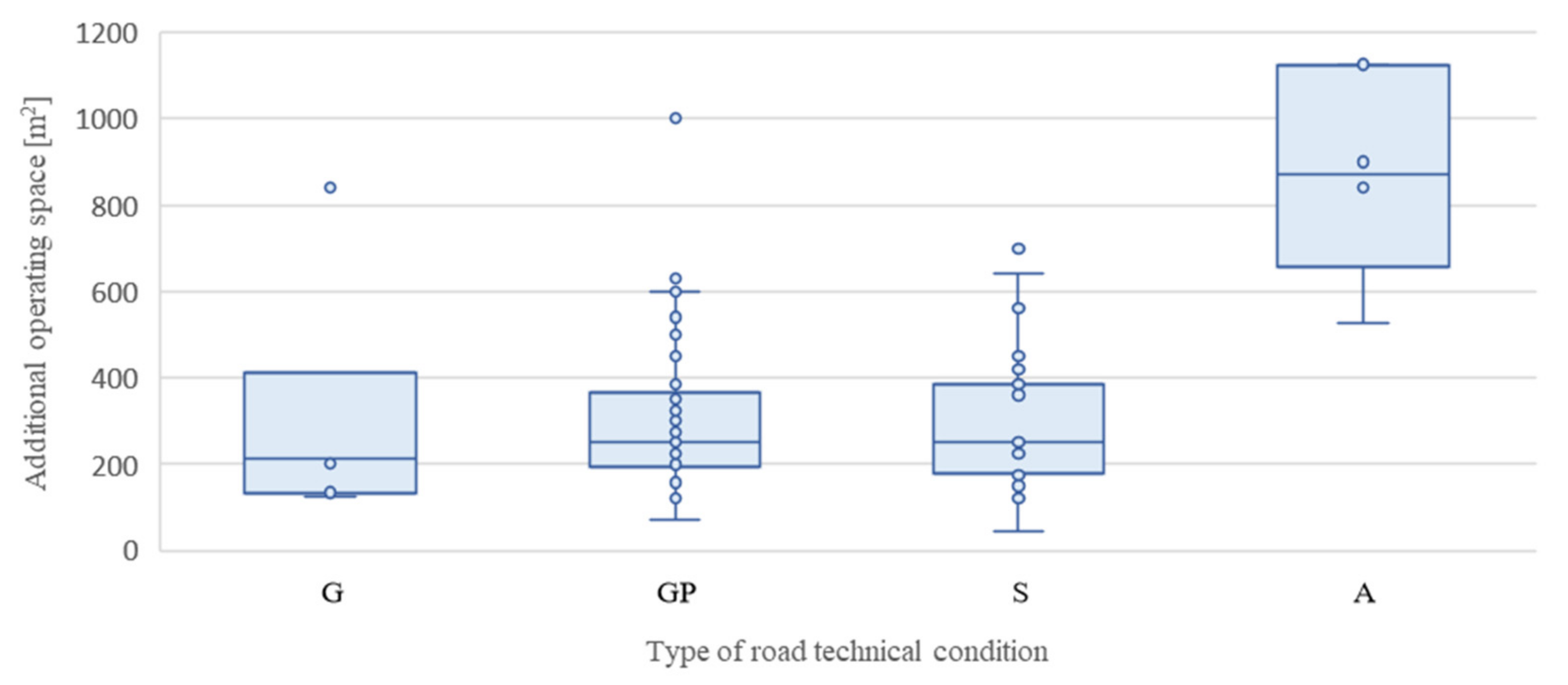 Sustainability 14 15720 g006