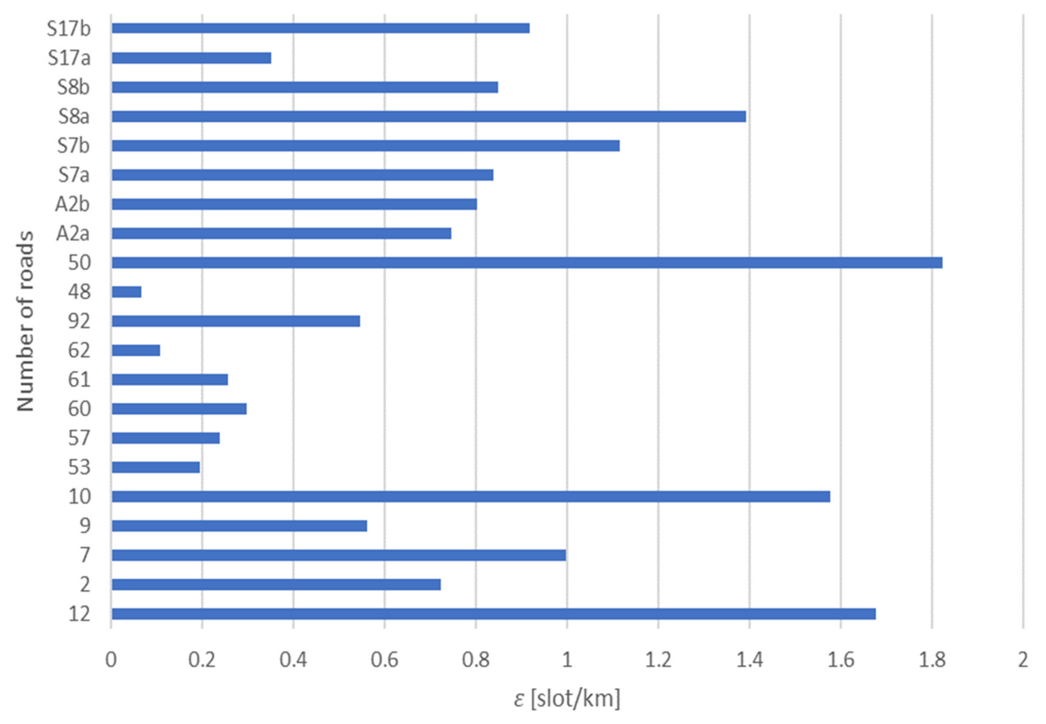 Sustainability 14 15720 g008