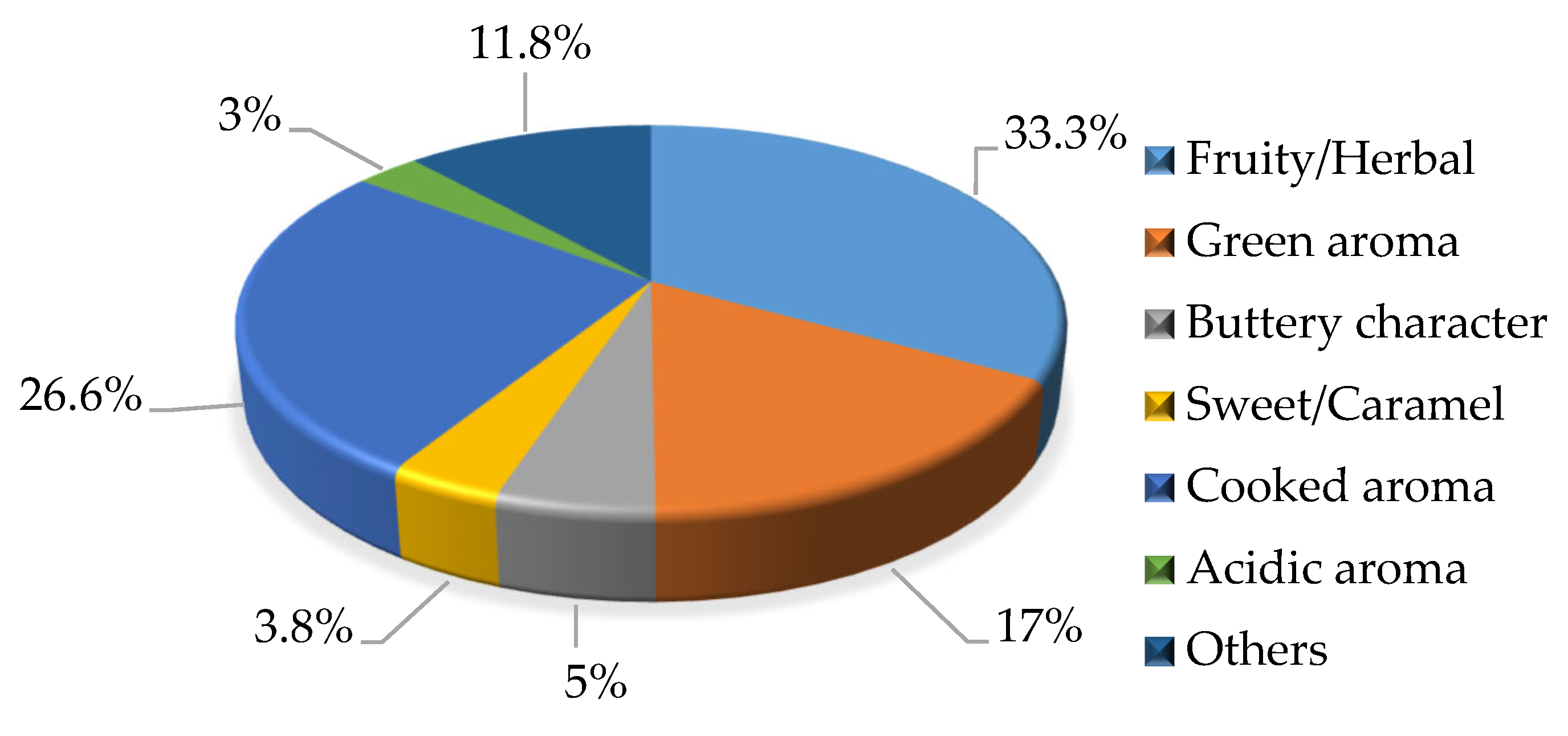 Sustainability 14 15722 g002 Sustainability 14 15722 g002