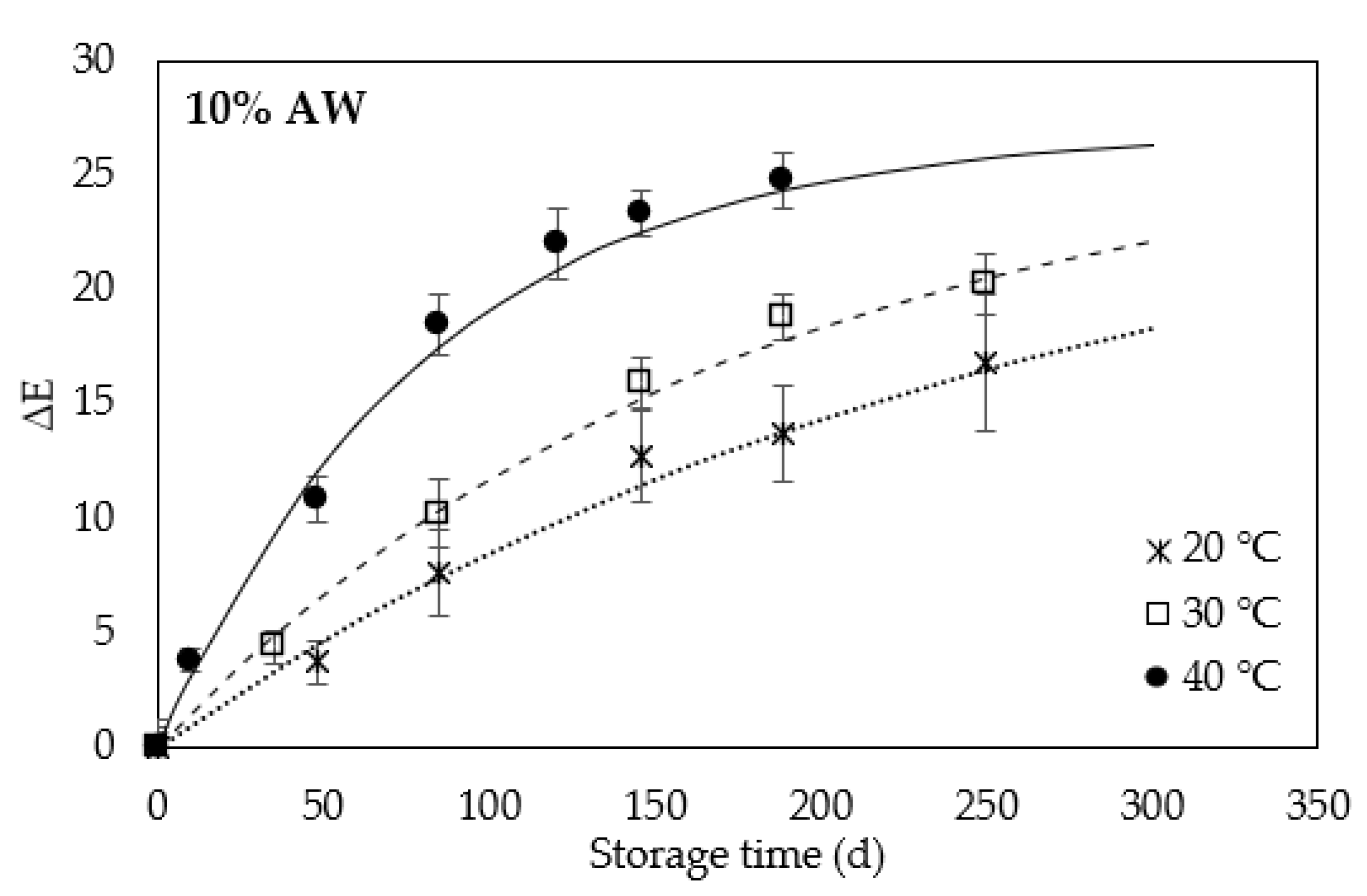 Sustainability 14 15722 g007 Sustainability 14 15722 g007