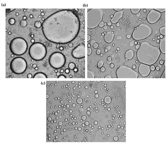 のん Incorporation of Acid Whey Yogurt By-Product in Novel Sauces