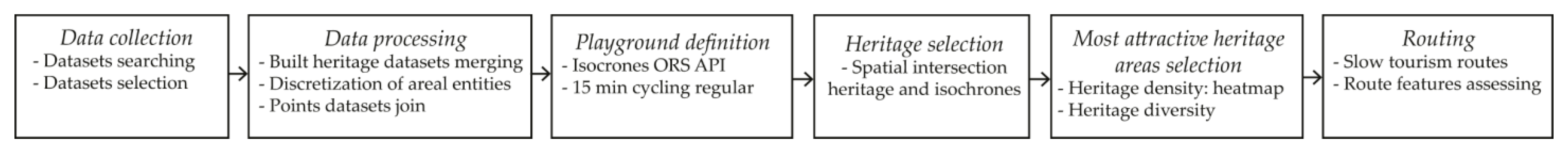 Sustainability 14 15723 g002 Sustainability 14 15723 g002