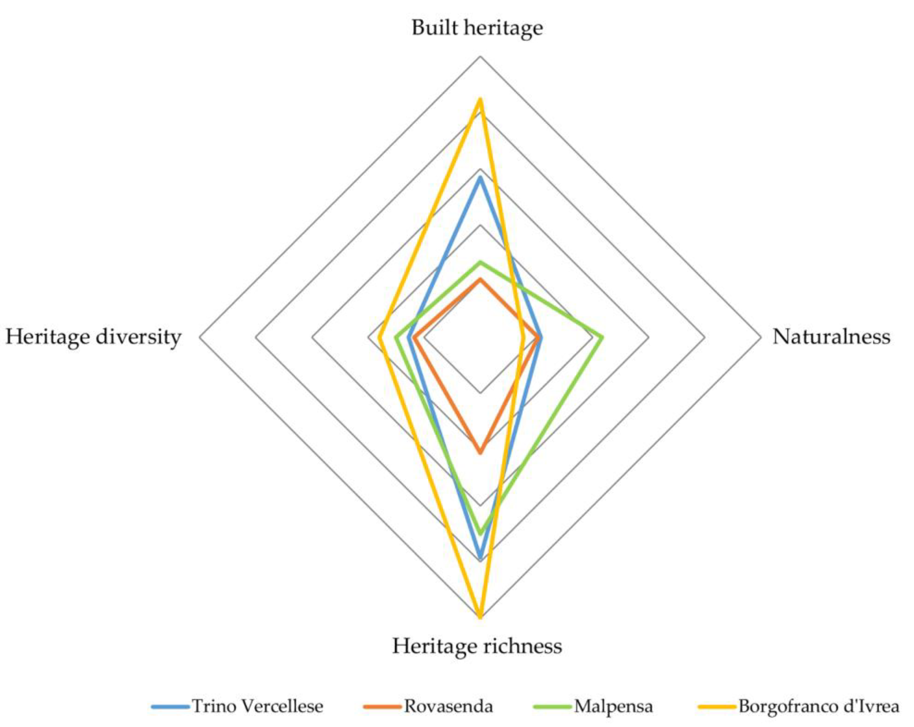 Sustainability 14 15723 g006 Sustainability 14 15723 g006