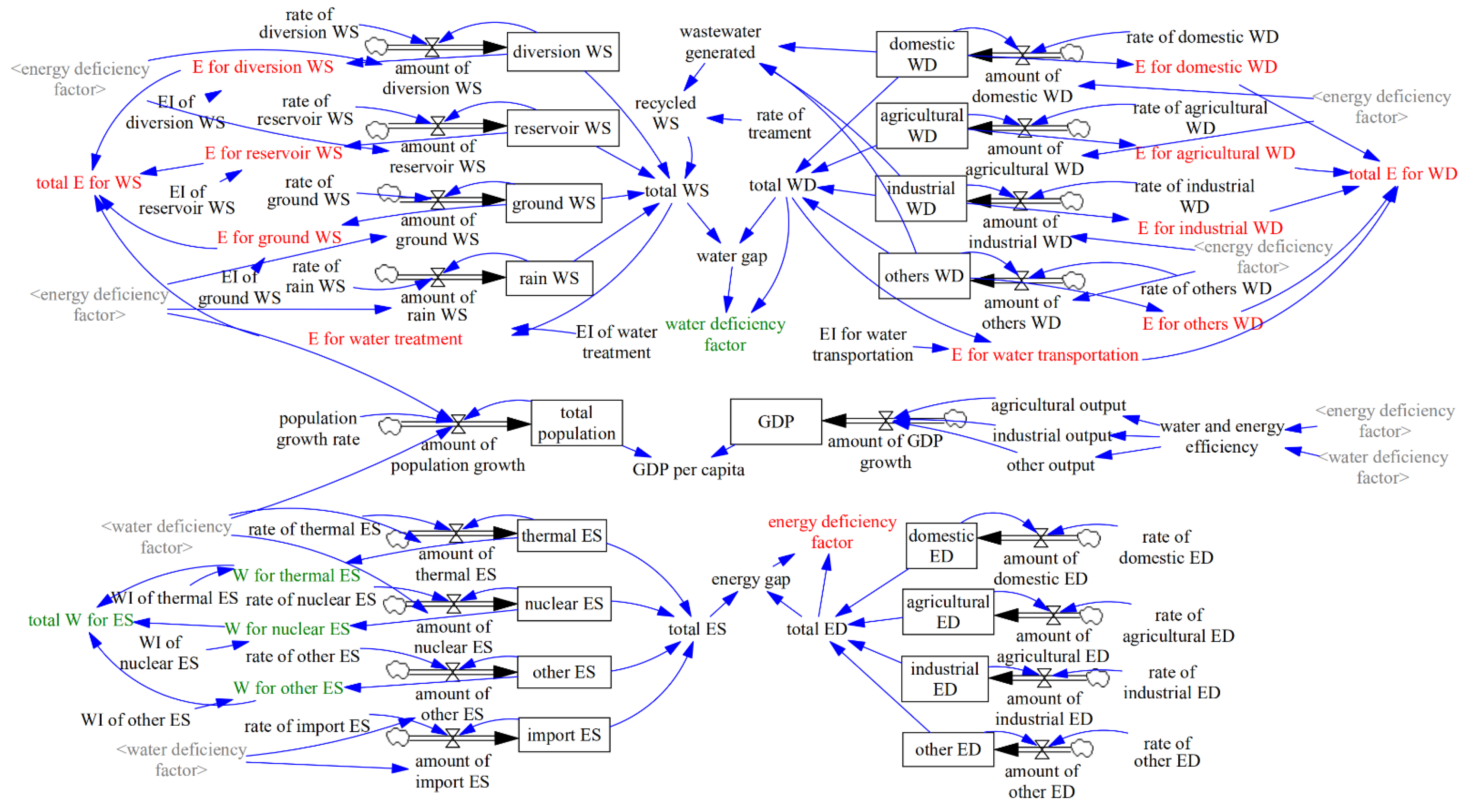 Sustainability 14 15724 g001 Sustainability 14 15724 g001