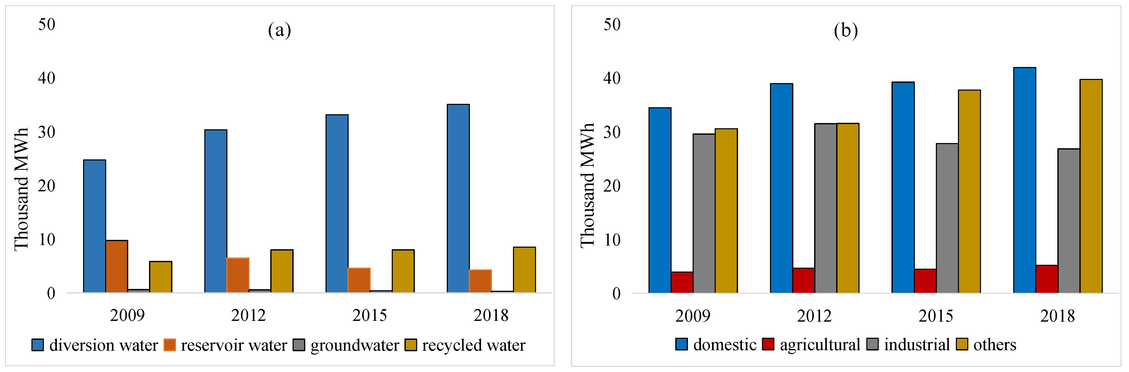 Sustainability 14 15724 g002 Sustainability 14 15724 g002