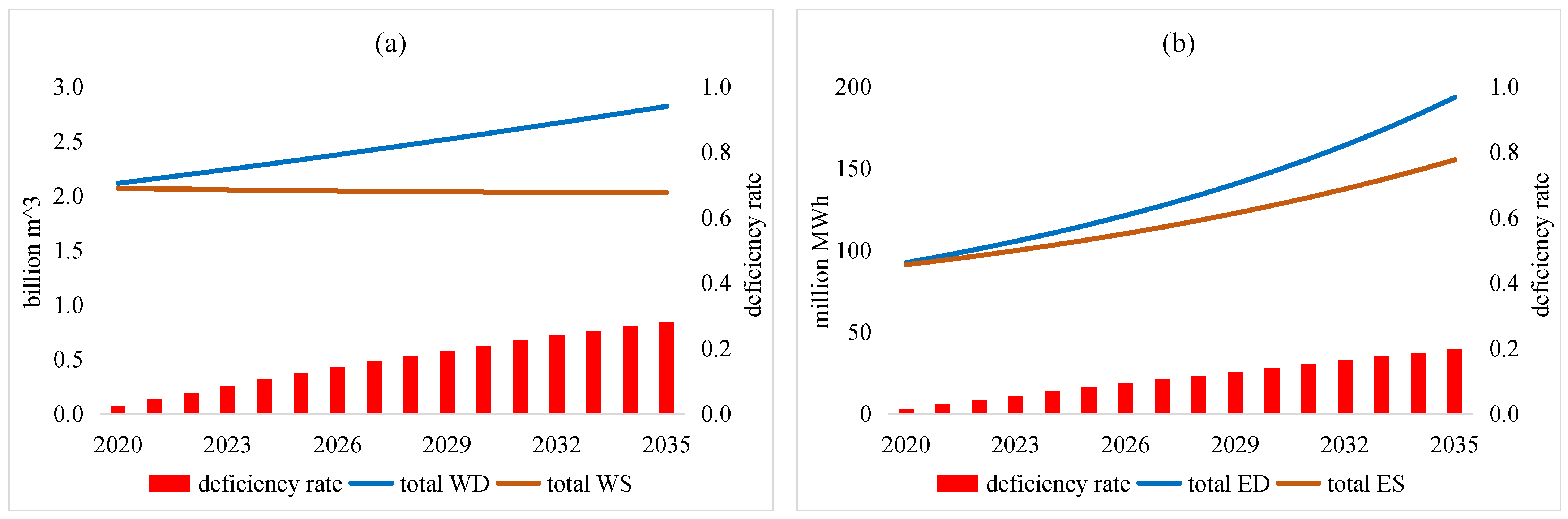 Sustainability 14 15724 g004 Sustainability 14 15724 g004