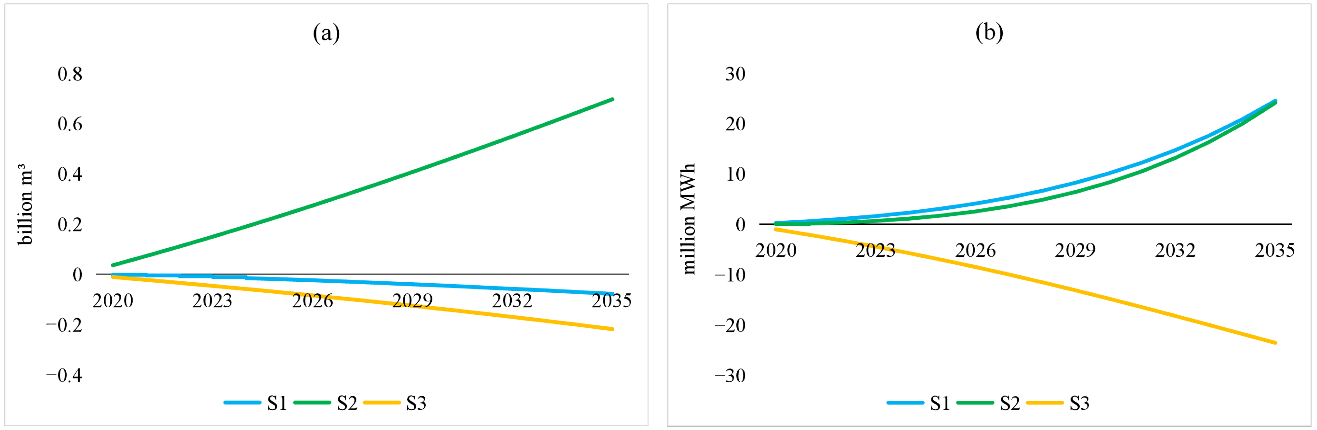 Sustainability 14 15724 g005 Sustainability 14 15724 g005