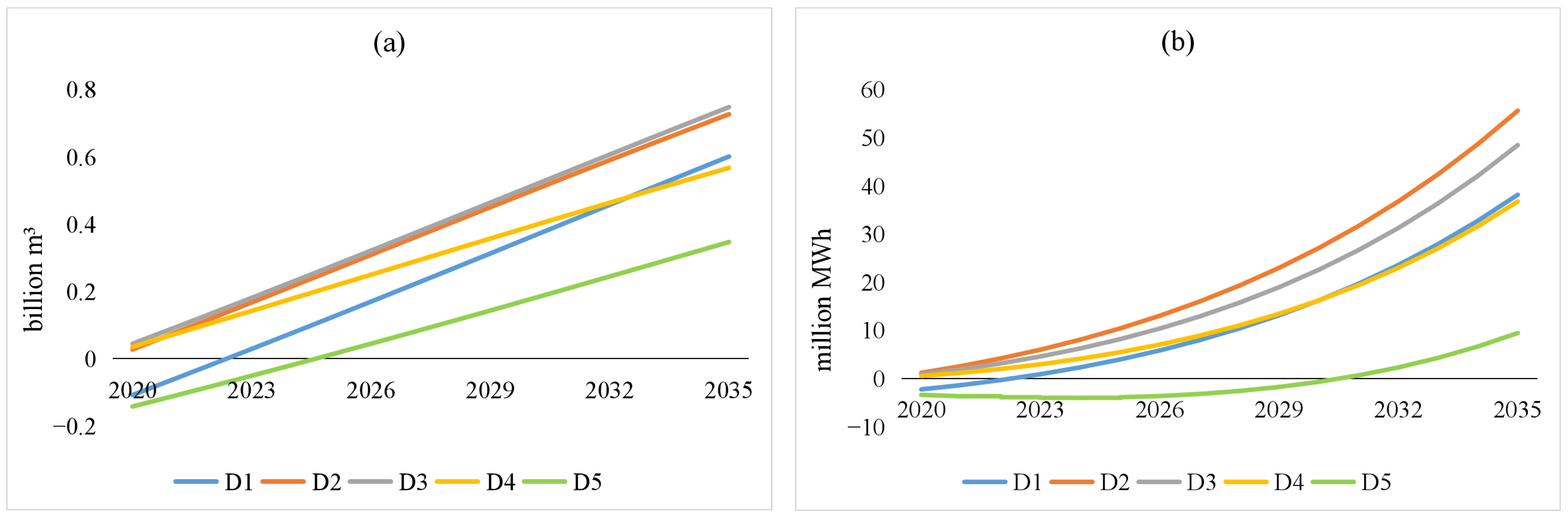 Sustainability 14 15724 g006 Sustainability 14 15724 g006
