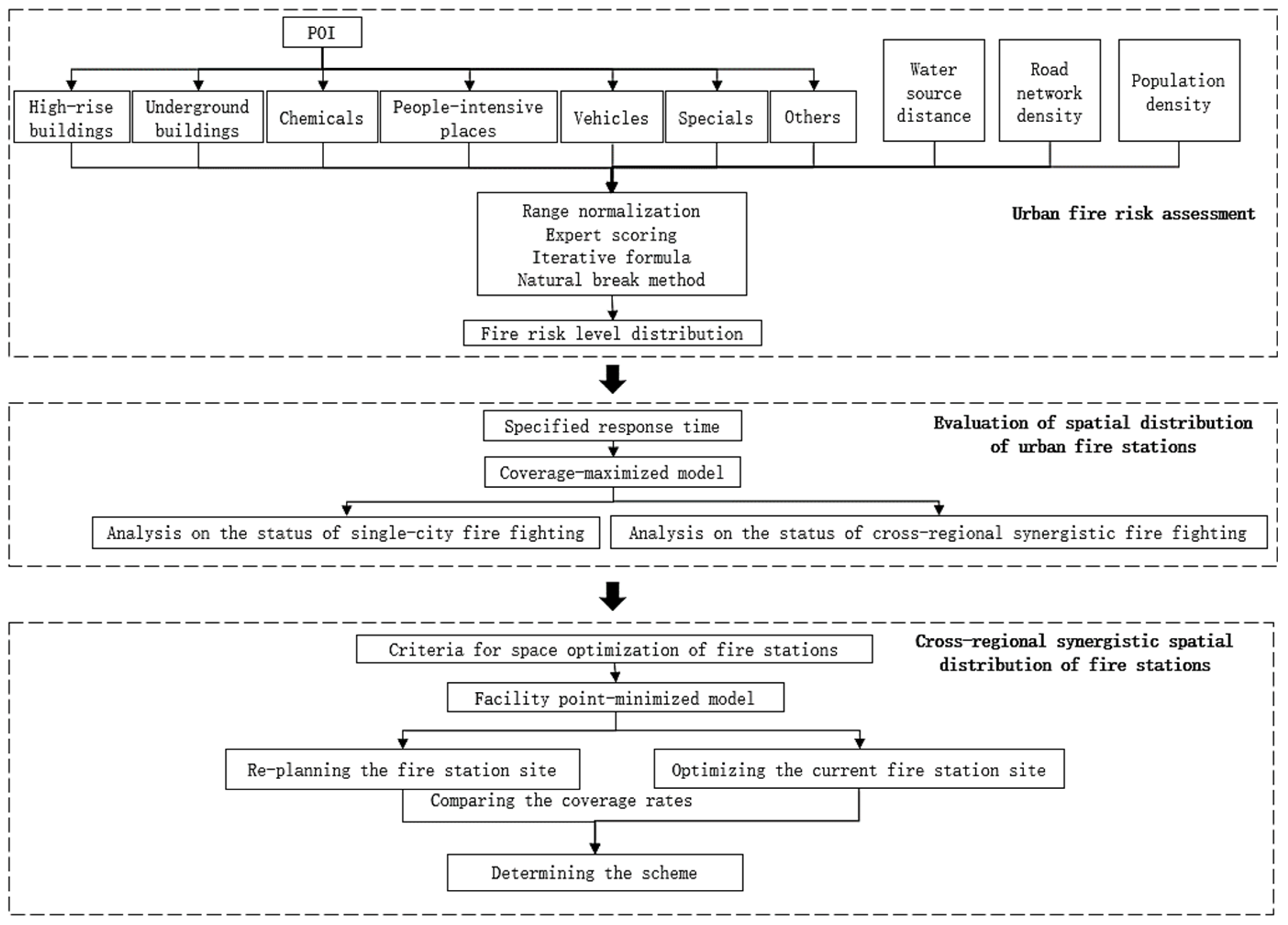 Sustainability 14 15725 g002 Sustainability 14 15725 g002