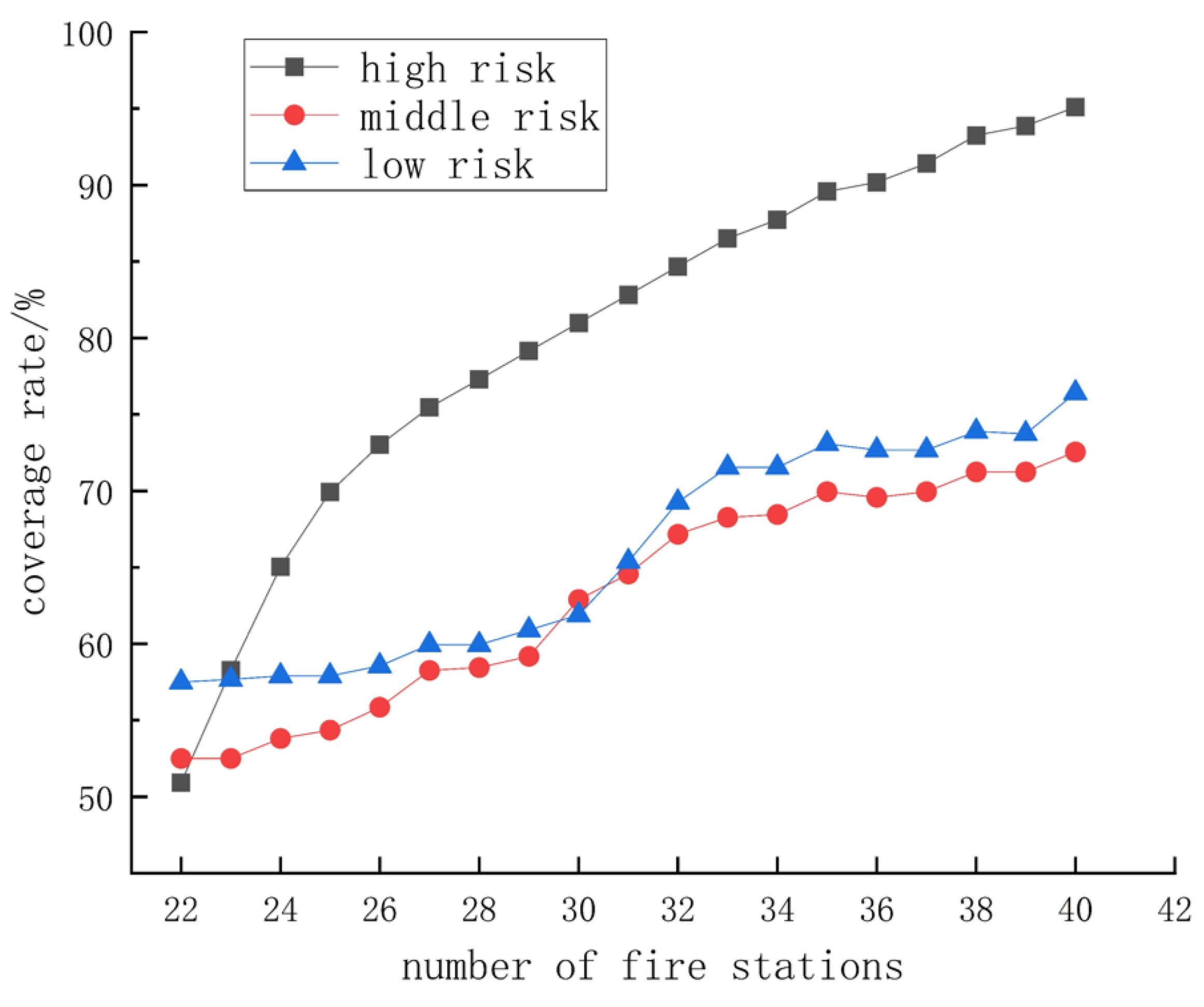 Sustainability 14 15725 g008 Sustainability 14 15725 g008