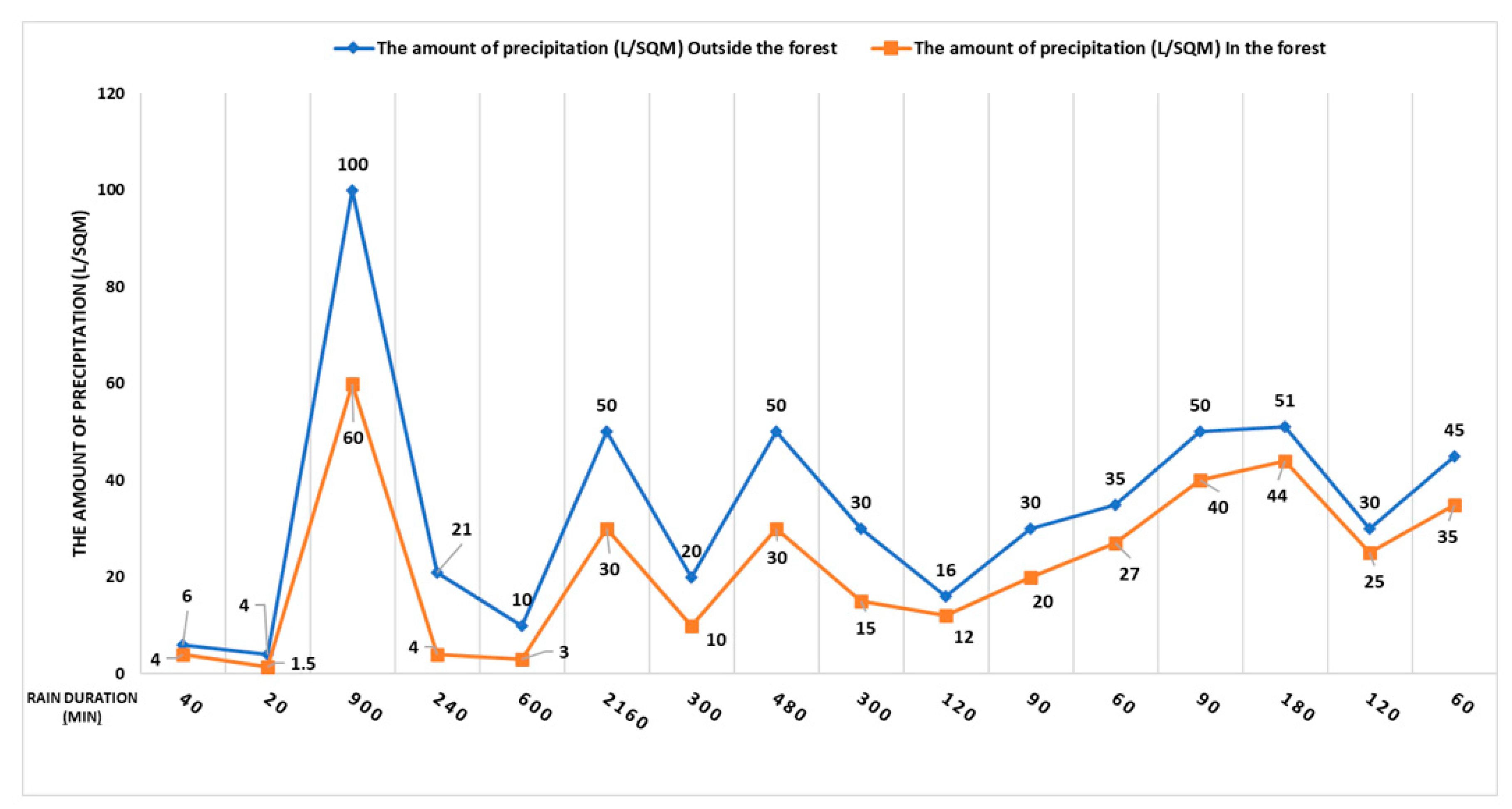 Sustainability 14 15727 g003 Sustainability 14 15727 g003