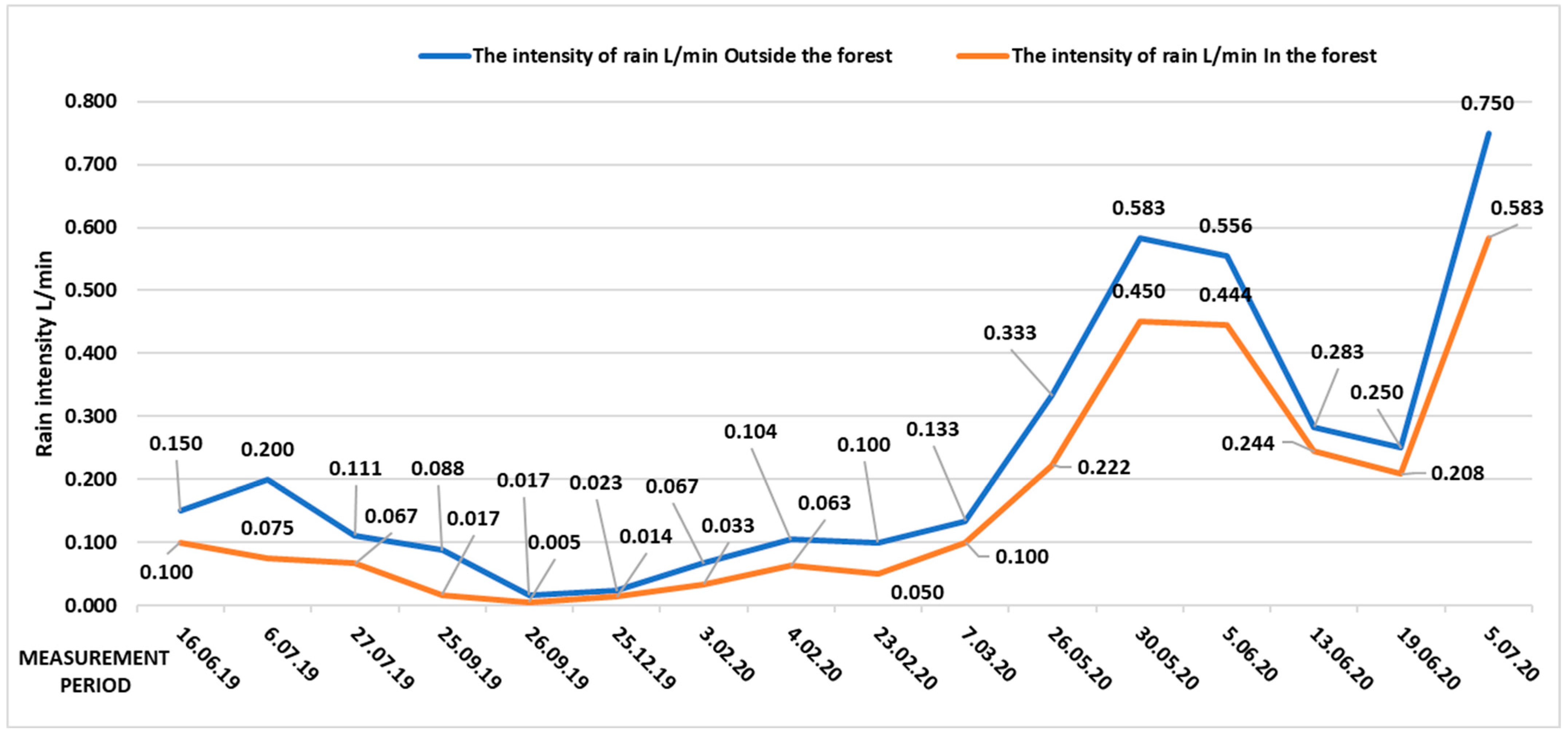 Sustainability 14 15727 g004 Sustainability 14 15727 g004