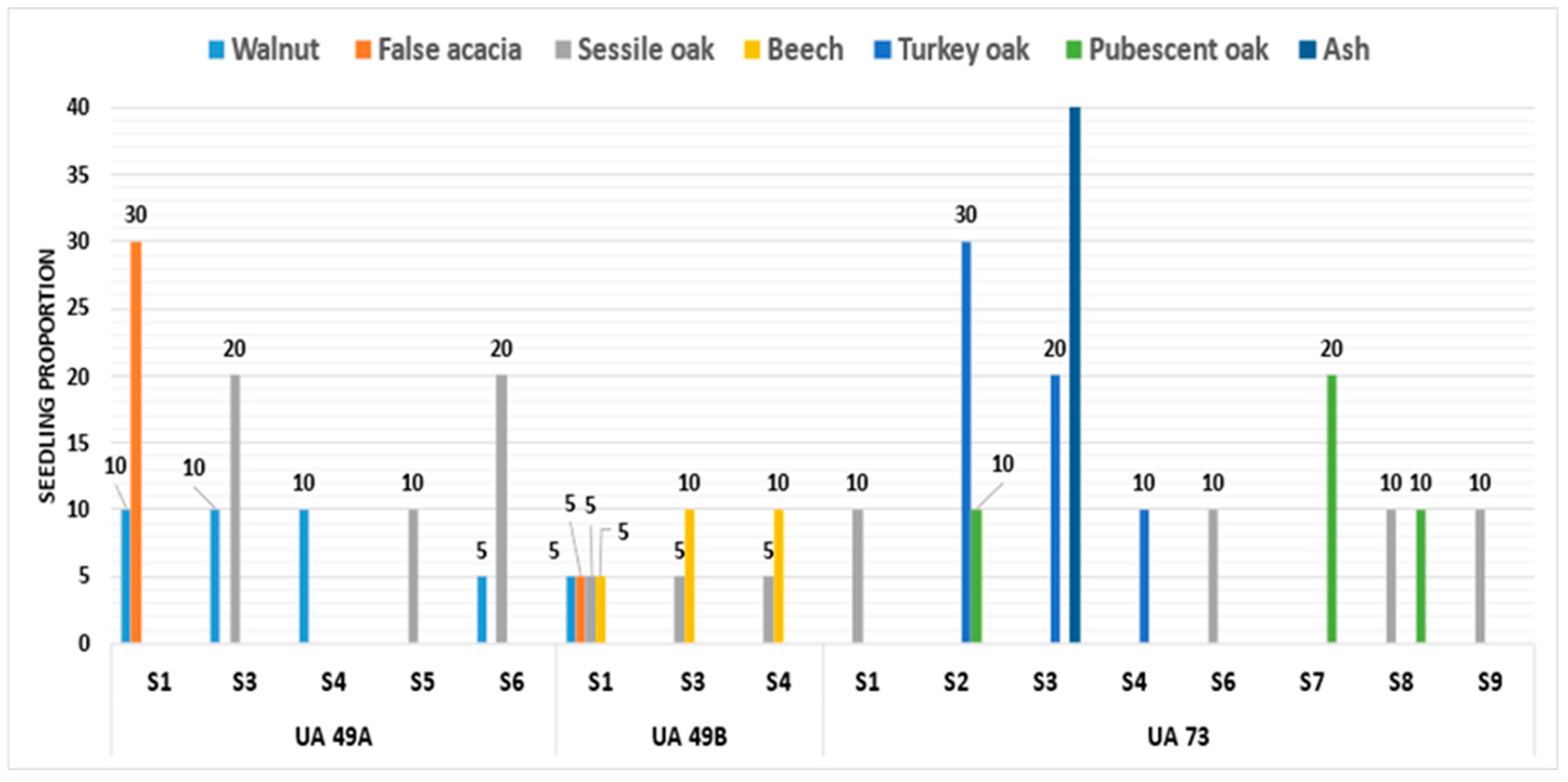 Sustainability 14 15727 g006 Sustainability 14 15727 g006