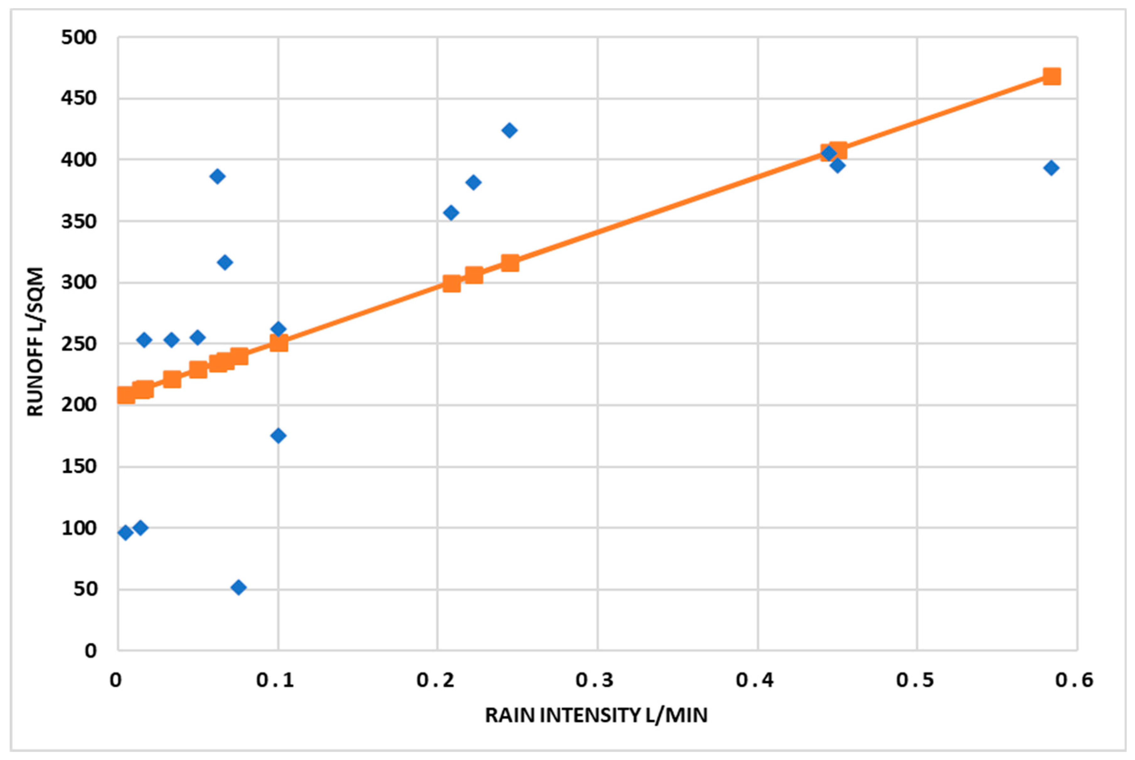 Sustainability 14 15727 g007 Sustainability 14 15727 g007