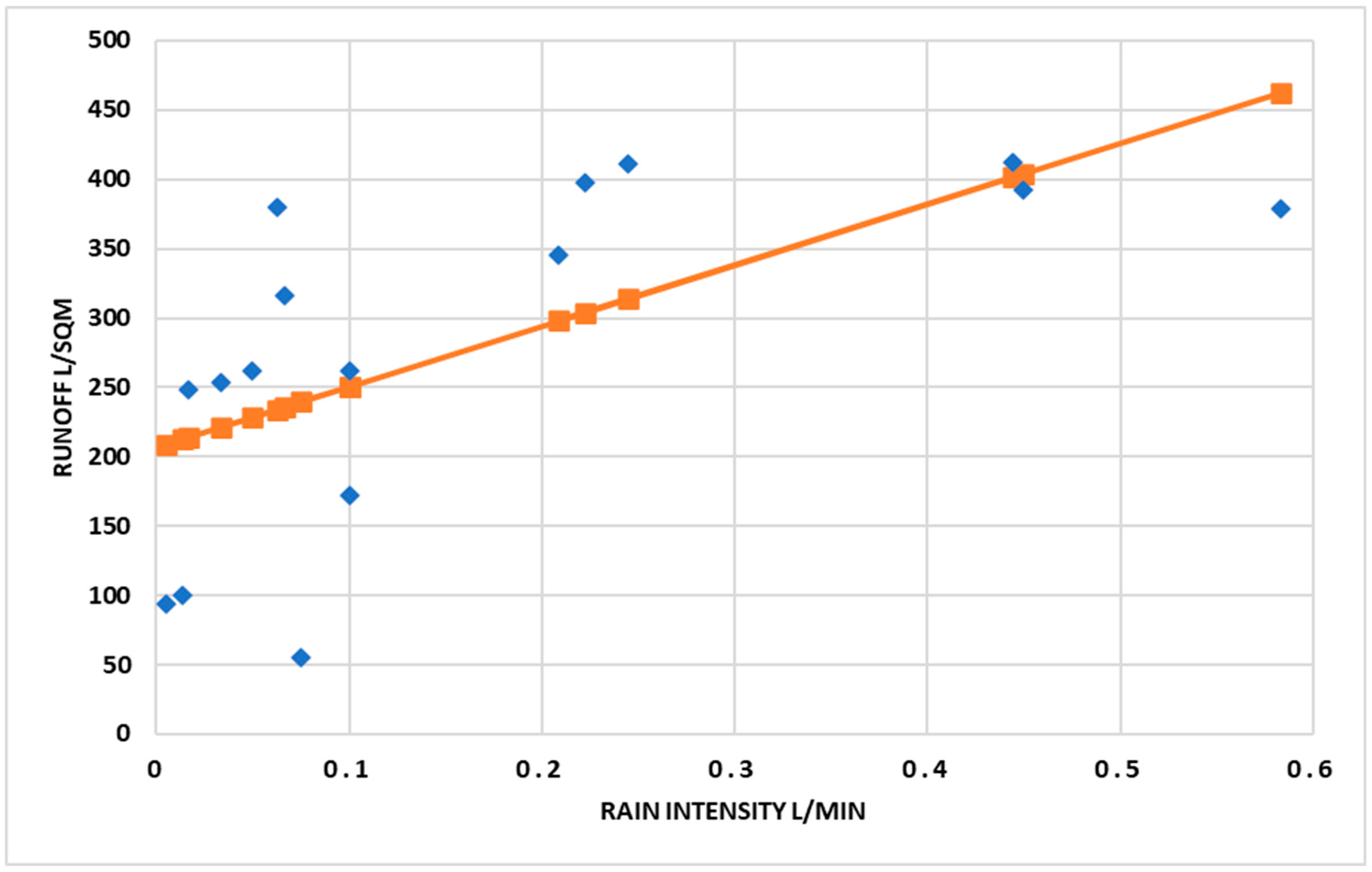 Sustainability 14 15727 g008 Sustainability 14 15727 g008