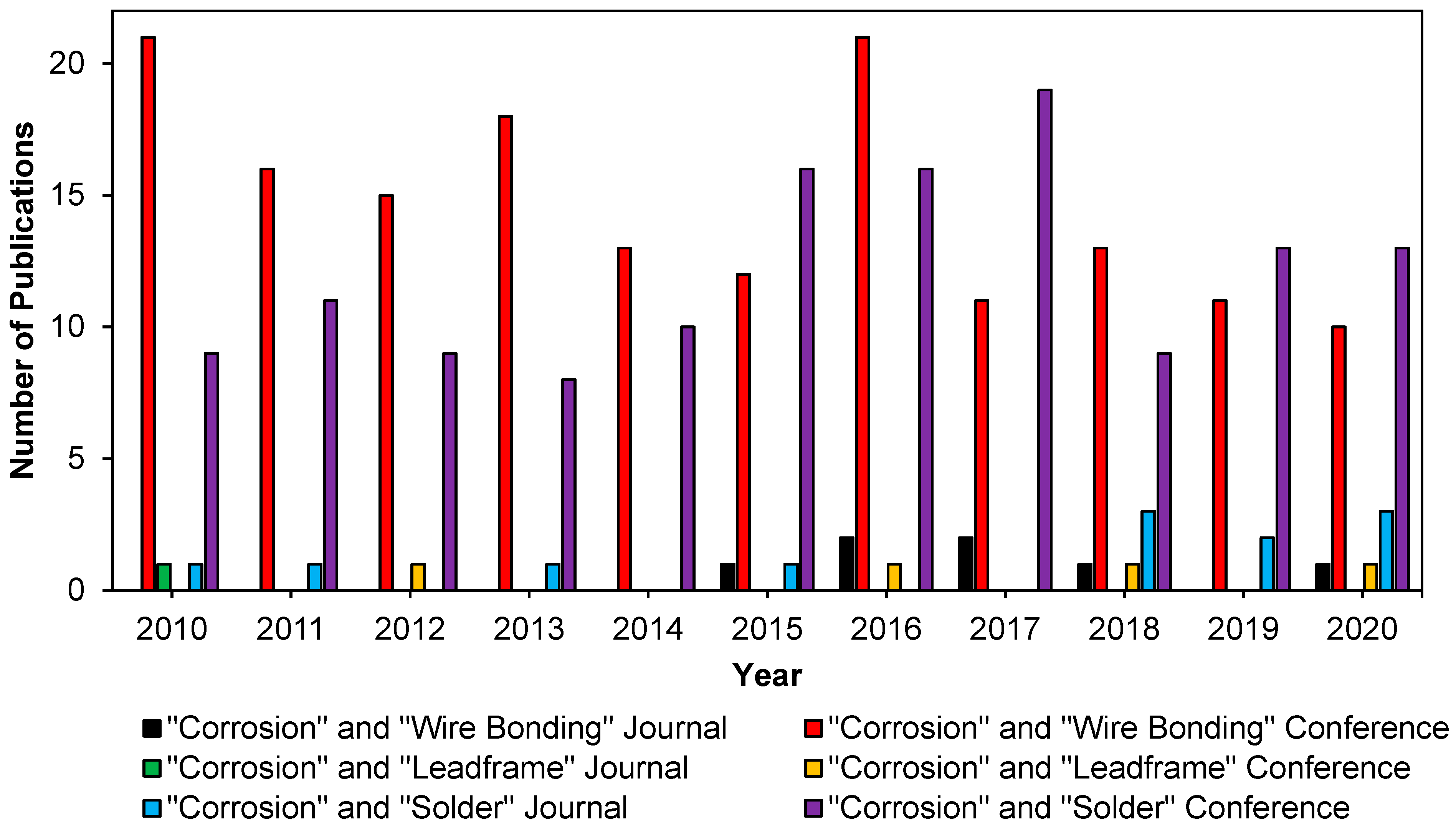 Sustainability 14 15730 g004