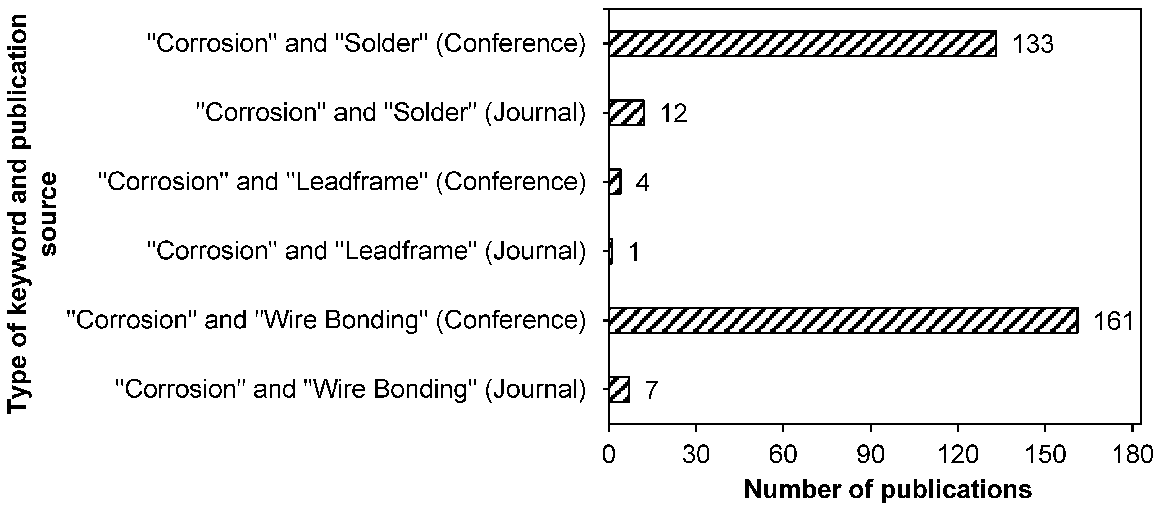 Sustainability 14 15730 g005